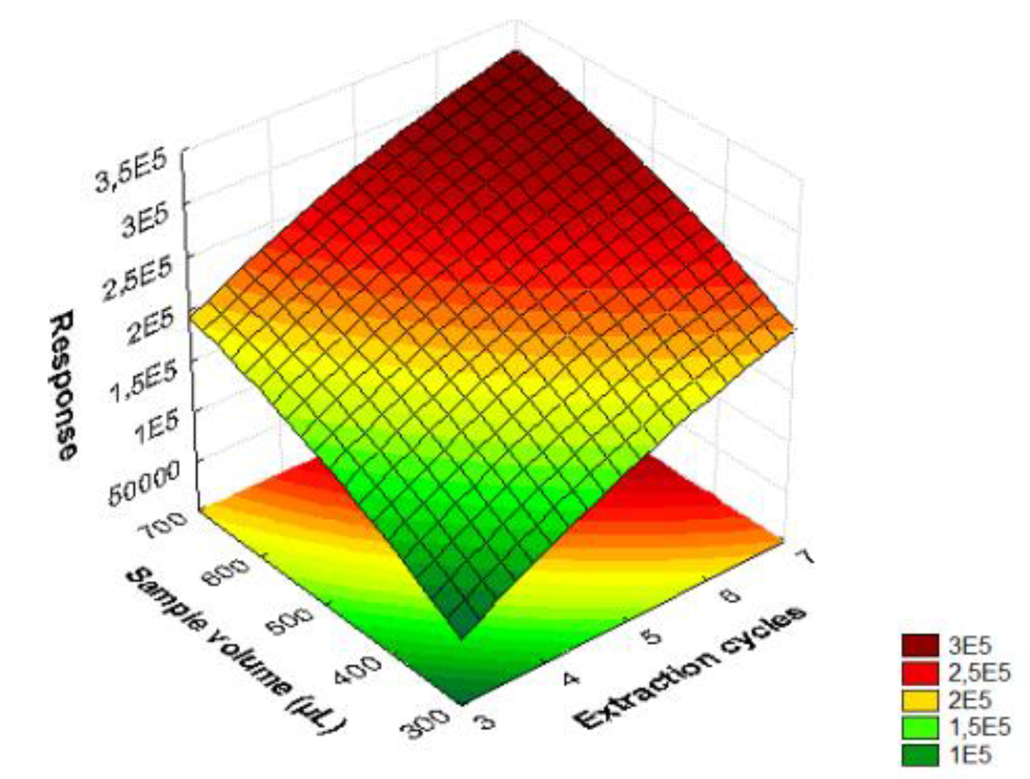 Separations 09 00294 g002