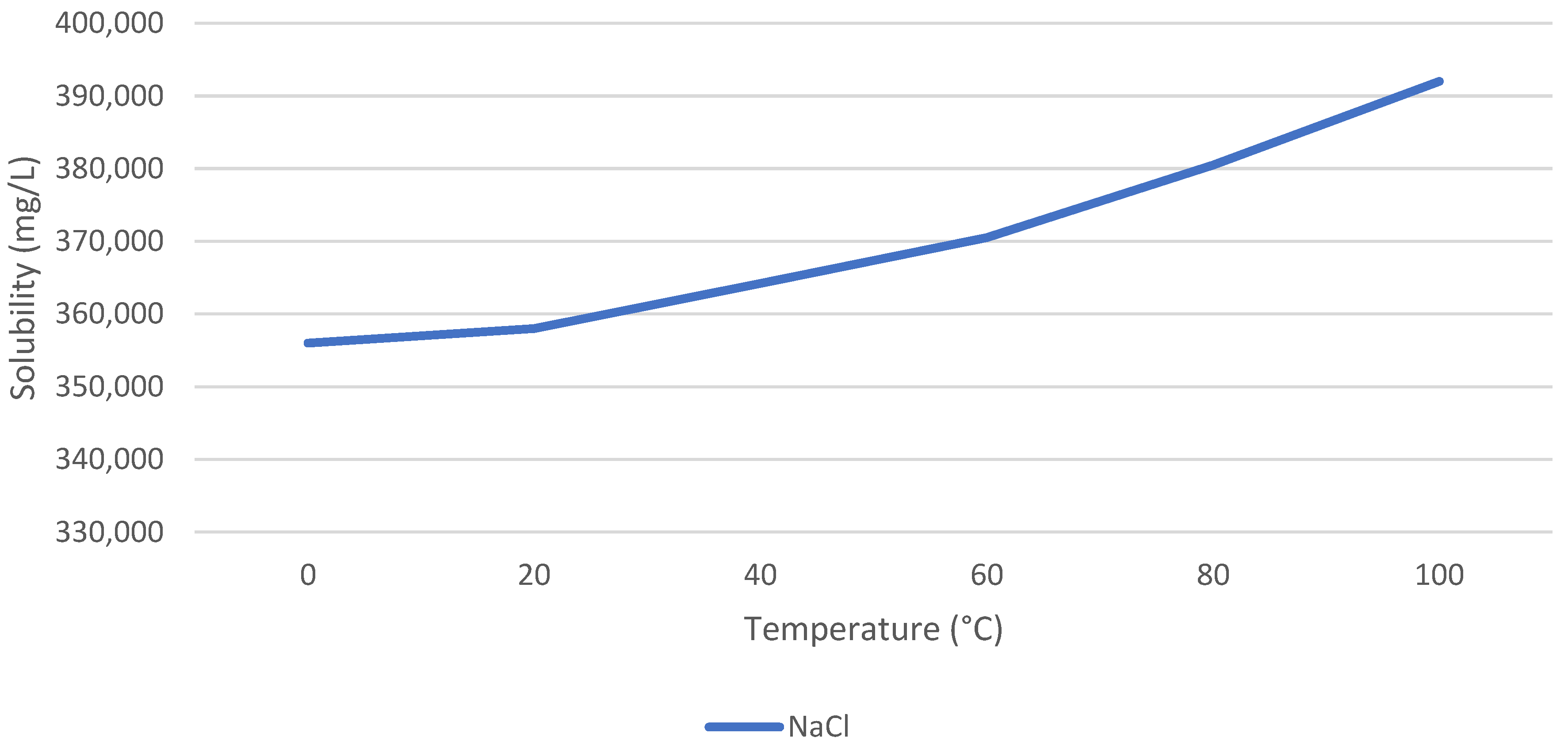 Separations 09 00295 g001 Separations 09 00295 g001