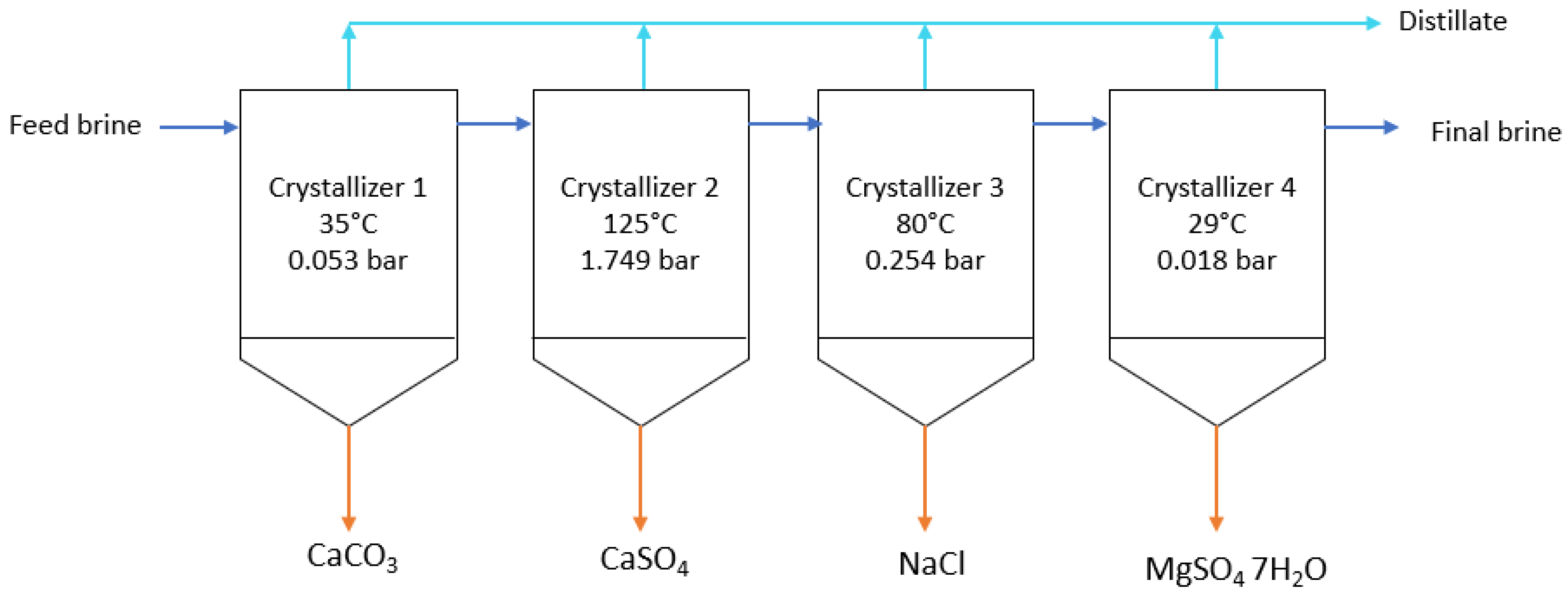 Separations 09 00295 g002 Separations 09 00295 g002