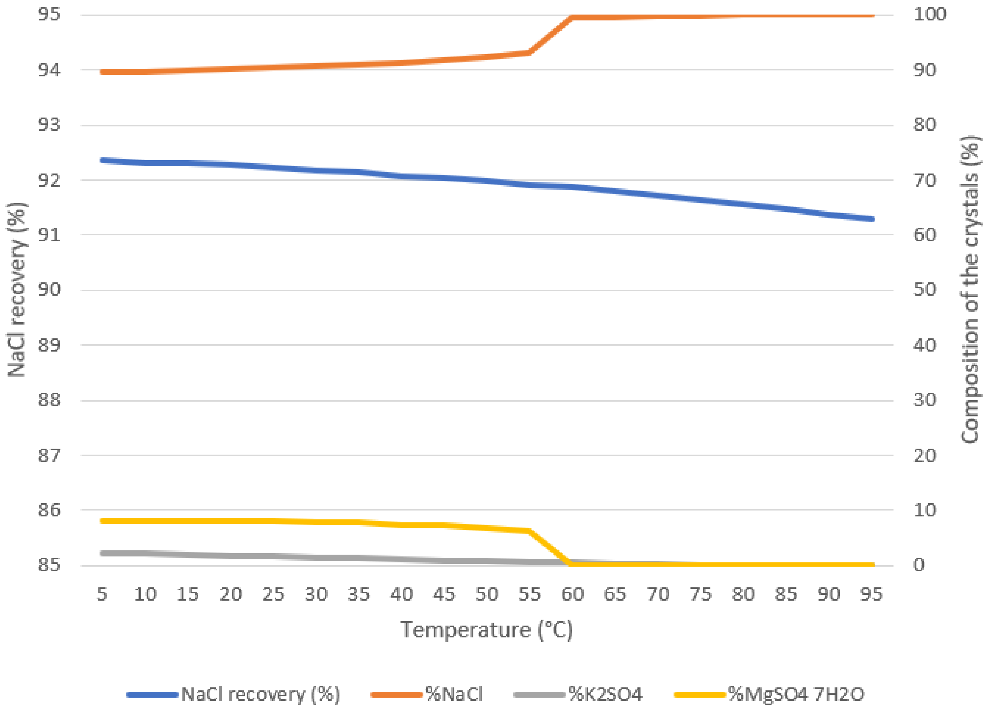 Separations 09 00295 g003 Separations 09 00295 g003