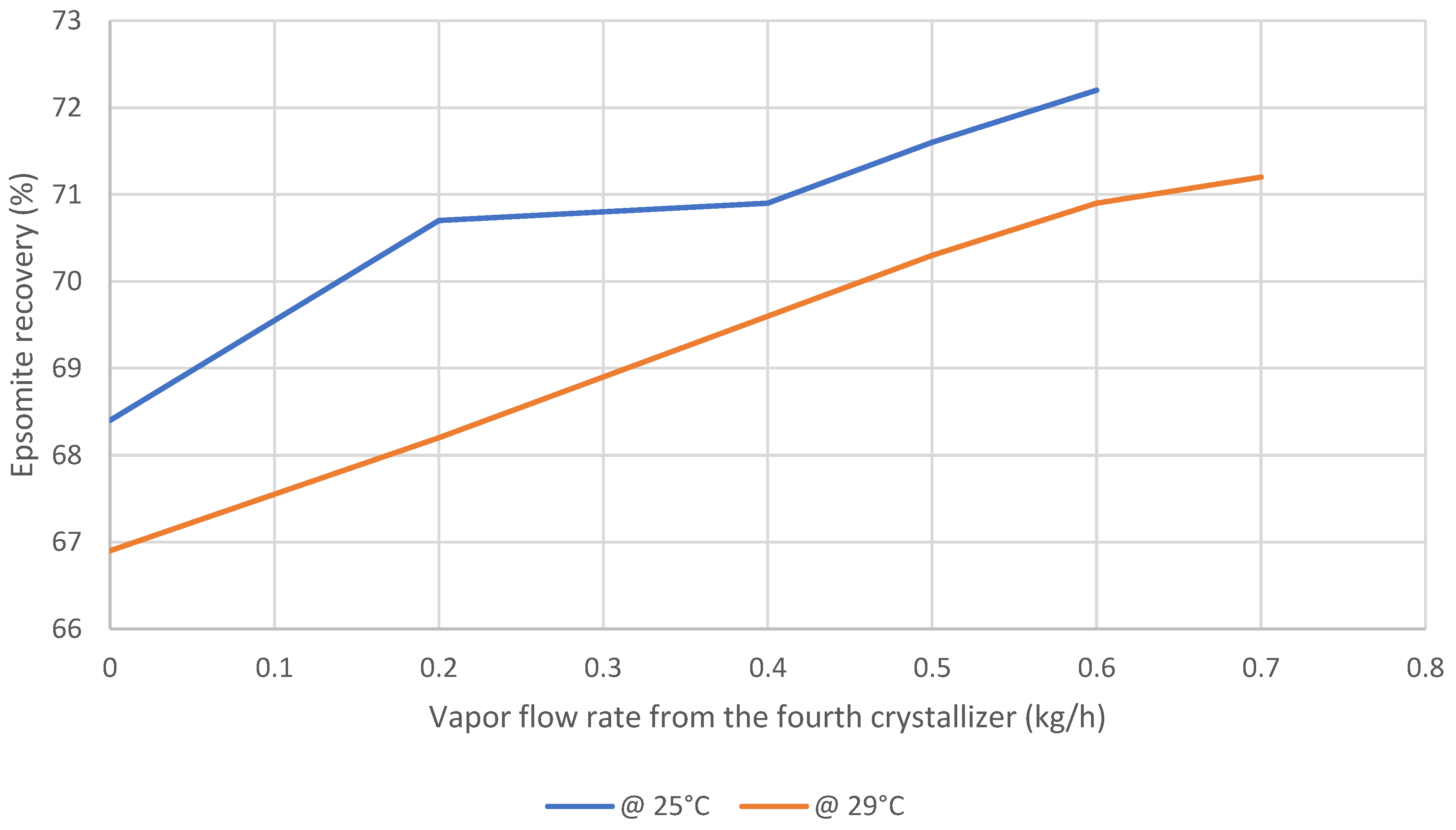 Separations 09 00295 g004 Separations 09 00295 g004