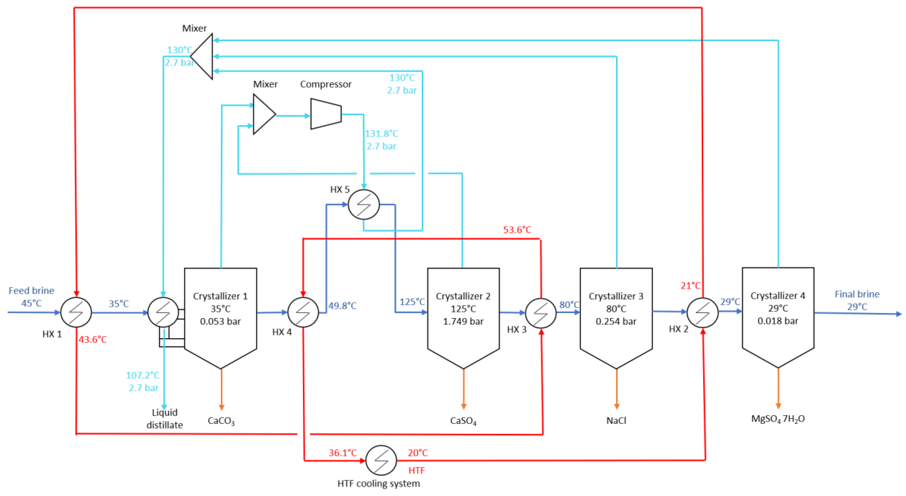 Separations 09 00295 g005 Separations 09 00295 g005