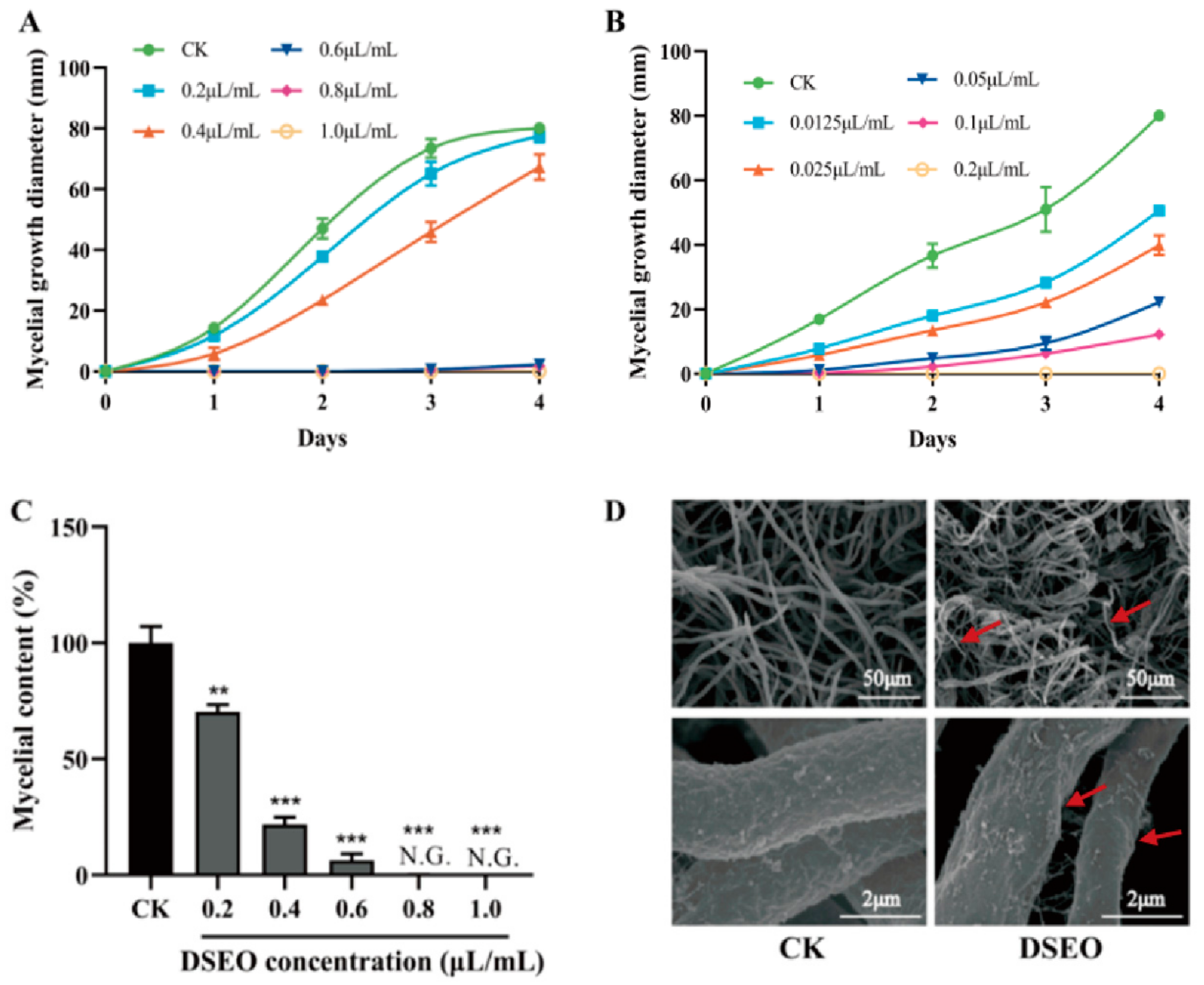 Separations 09 00296 g001