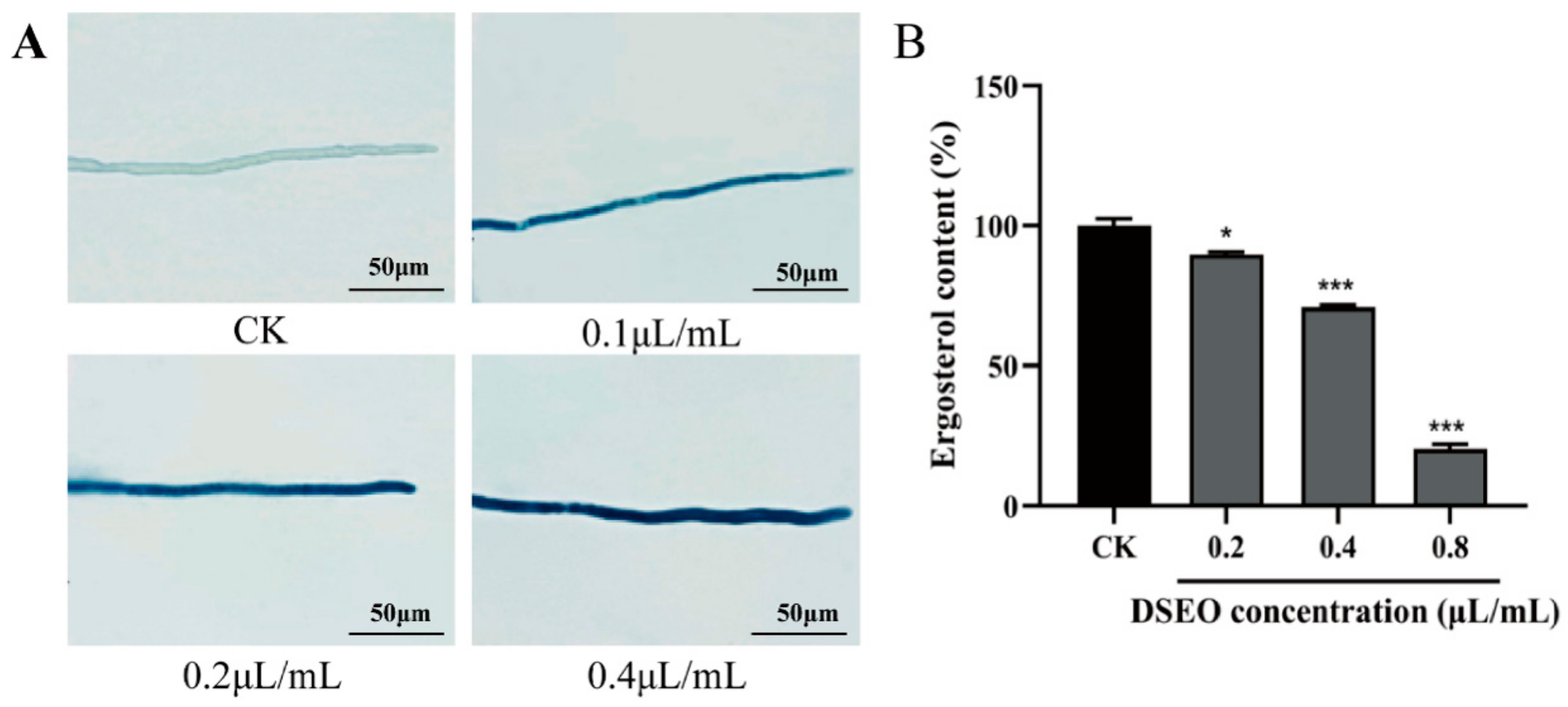 Separations 09 00296 g003