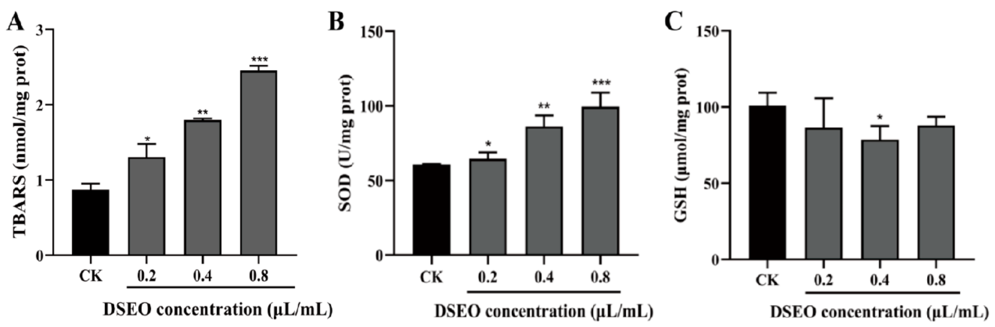 Separations 09 00296 g004