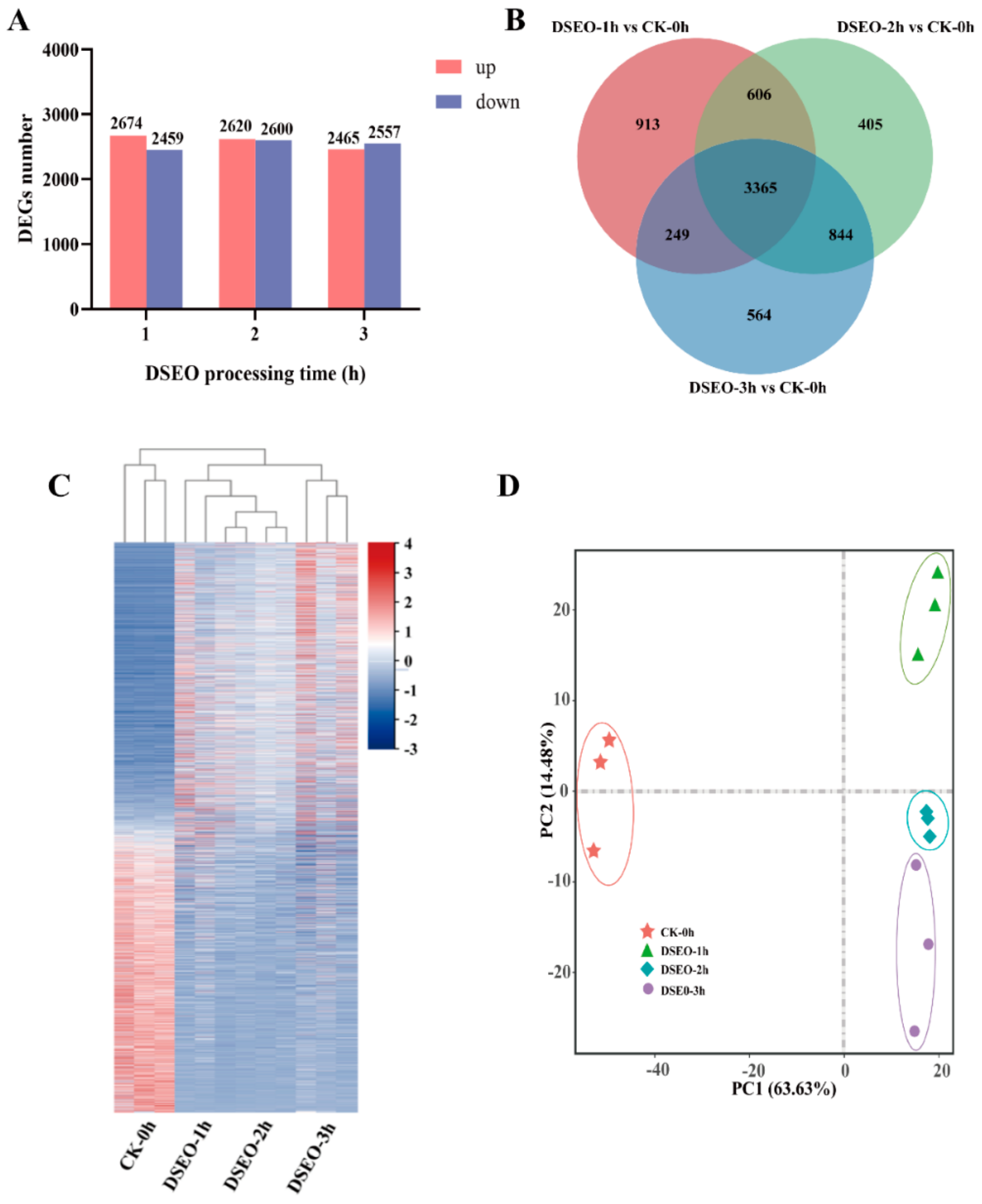 Separations 09 00296 g005