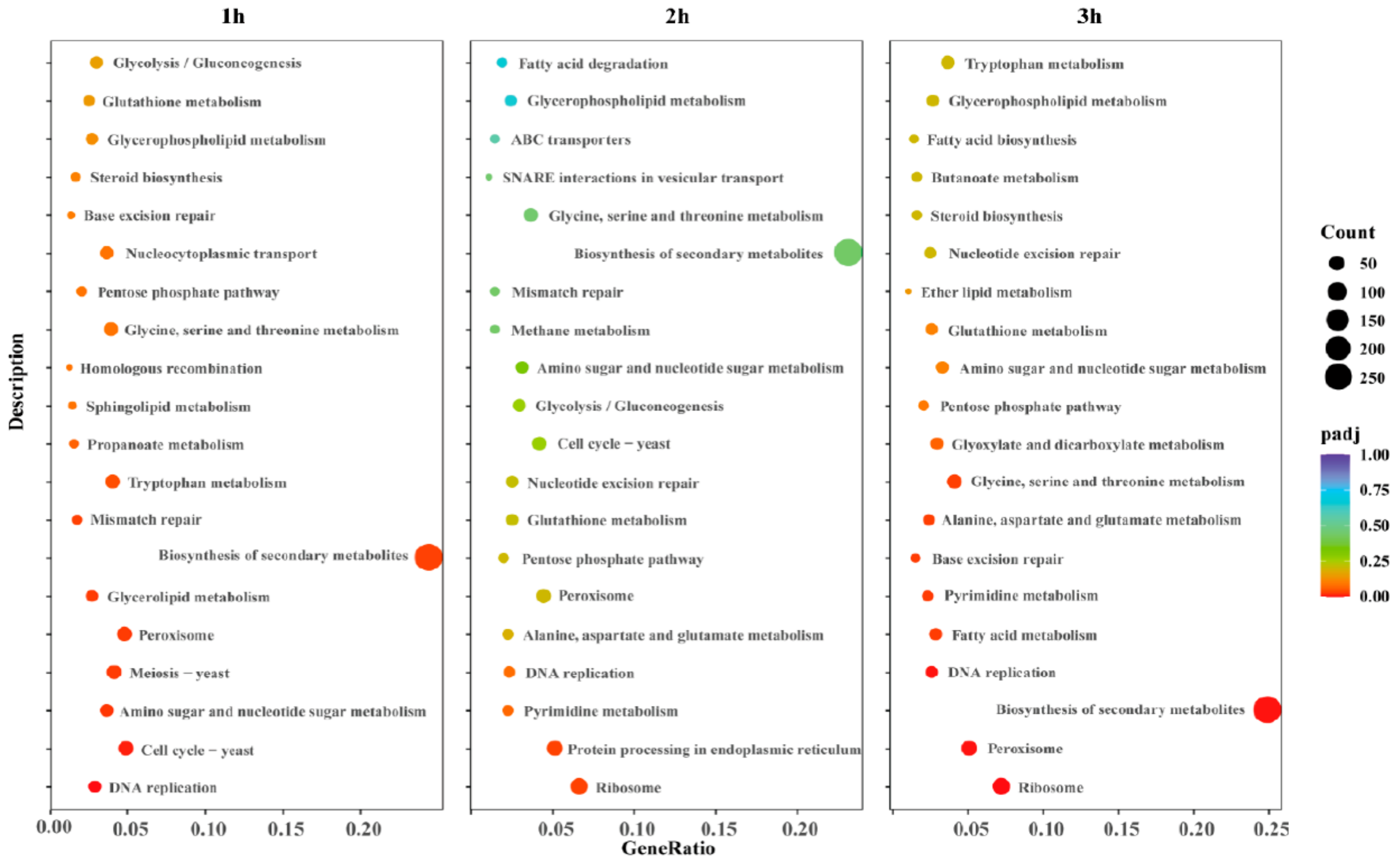 Separations 09 00296 g007