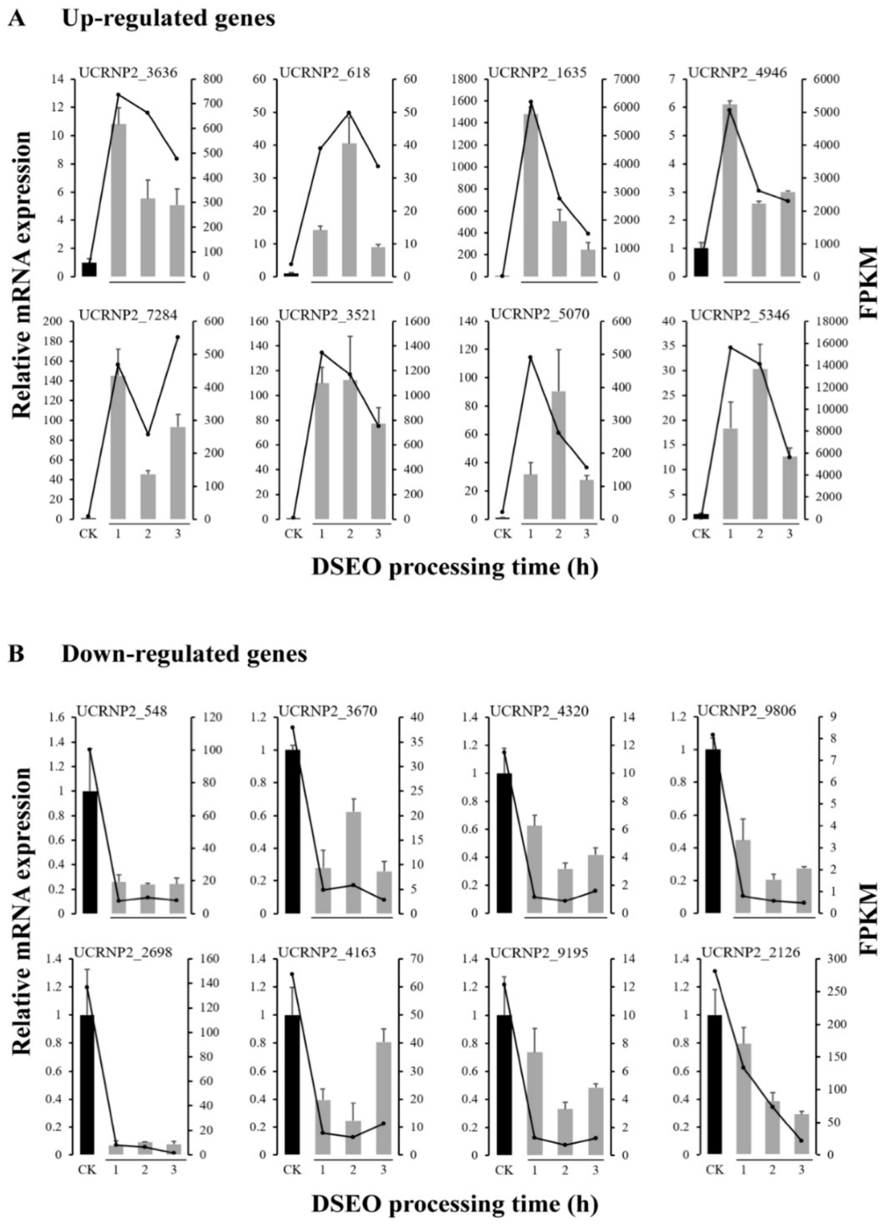 Separations 09 00296 g008