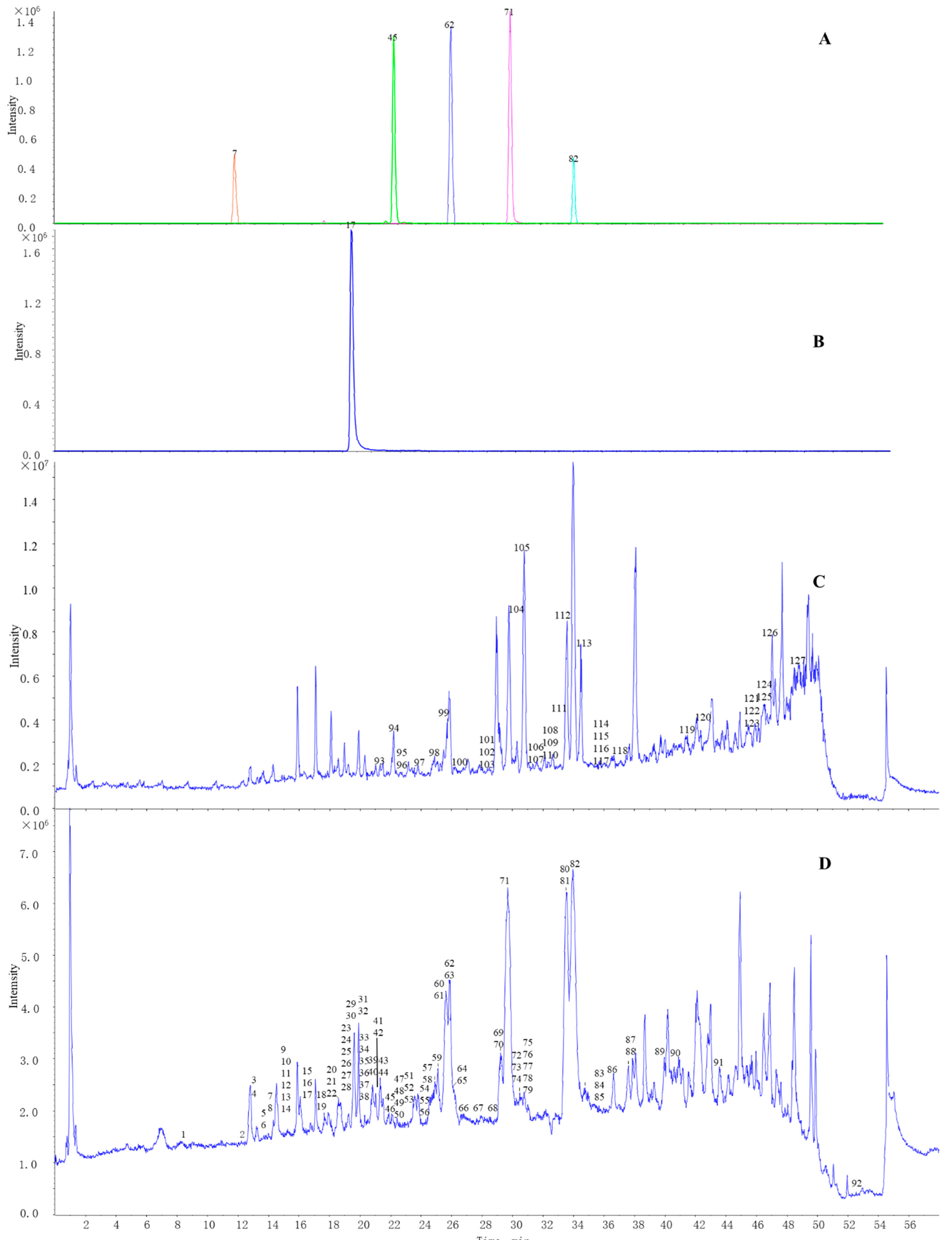 Separations 09 00297 g001