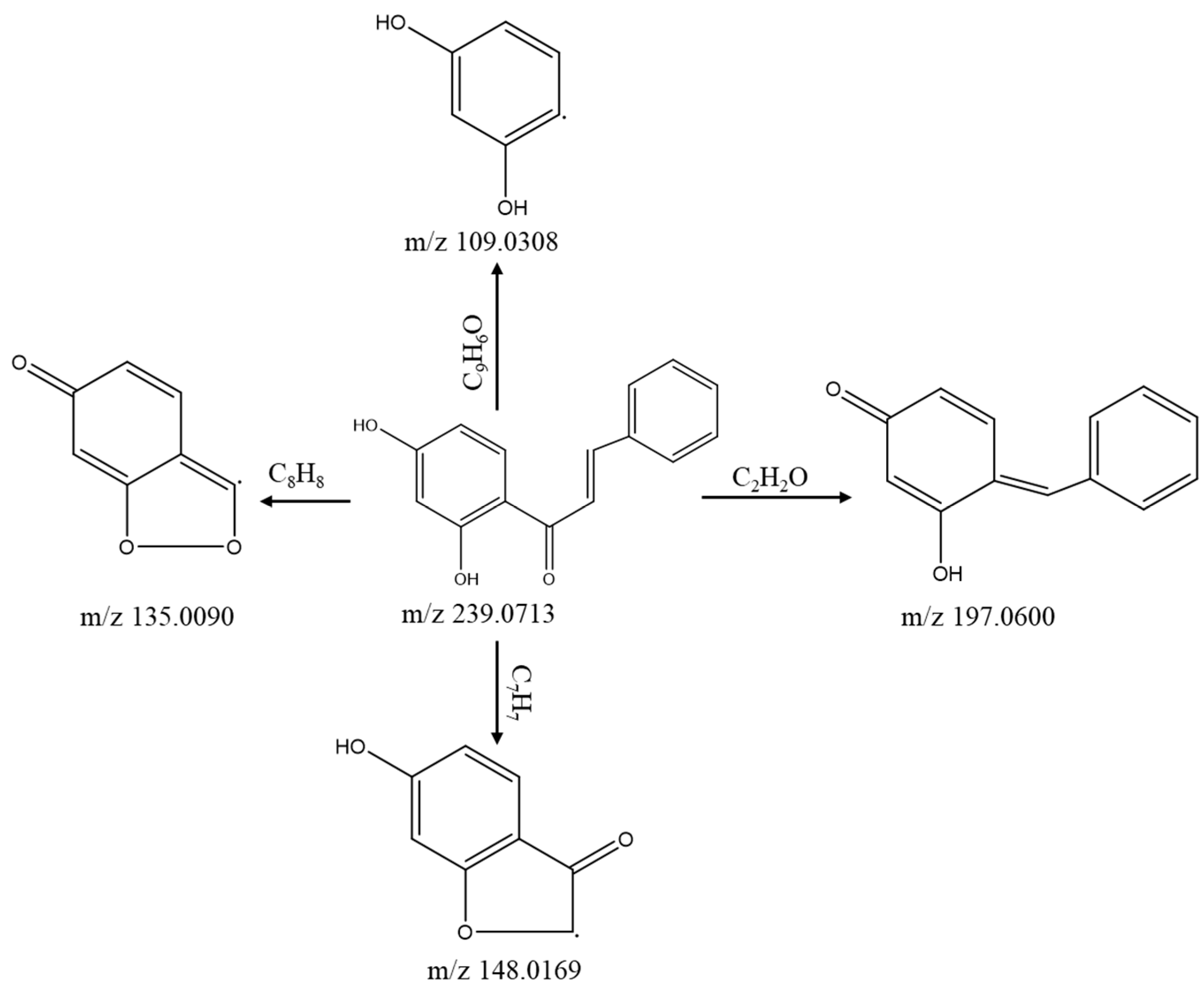 Separations 09 00297 g003