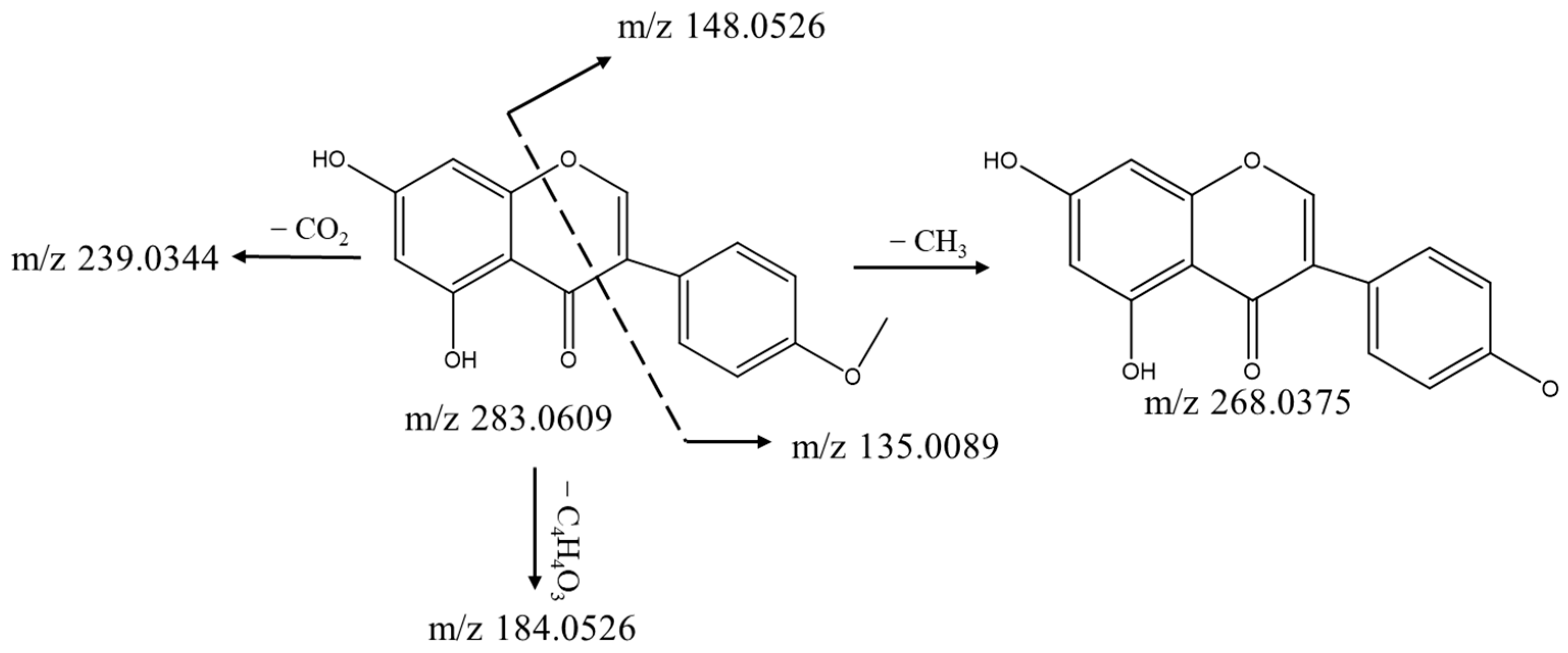 Separations 09 00297 g005