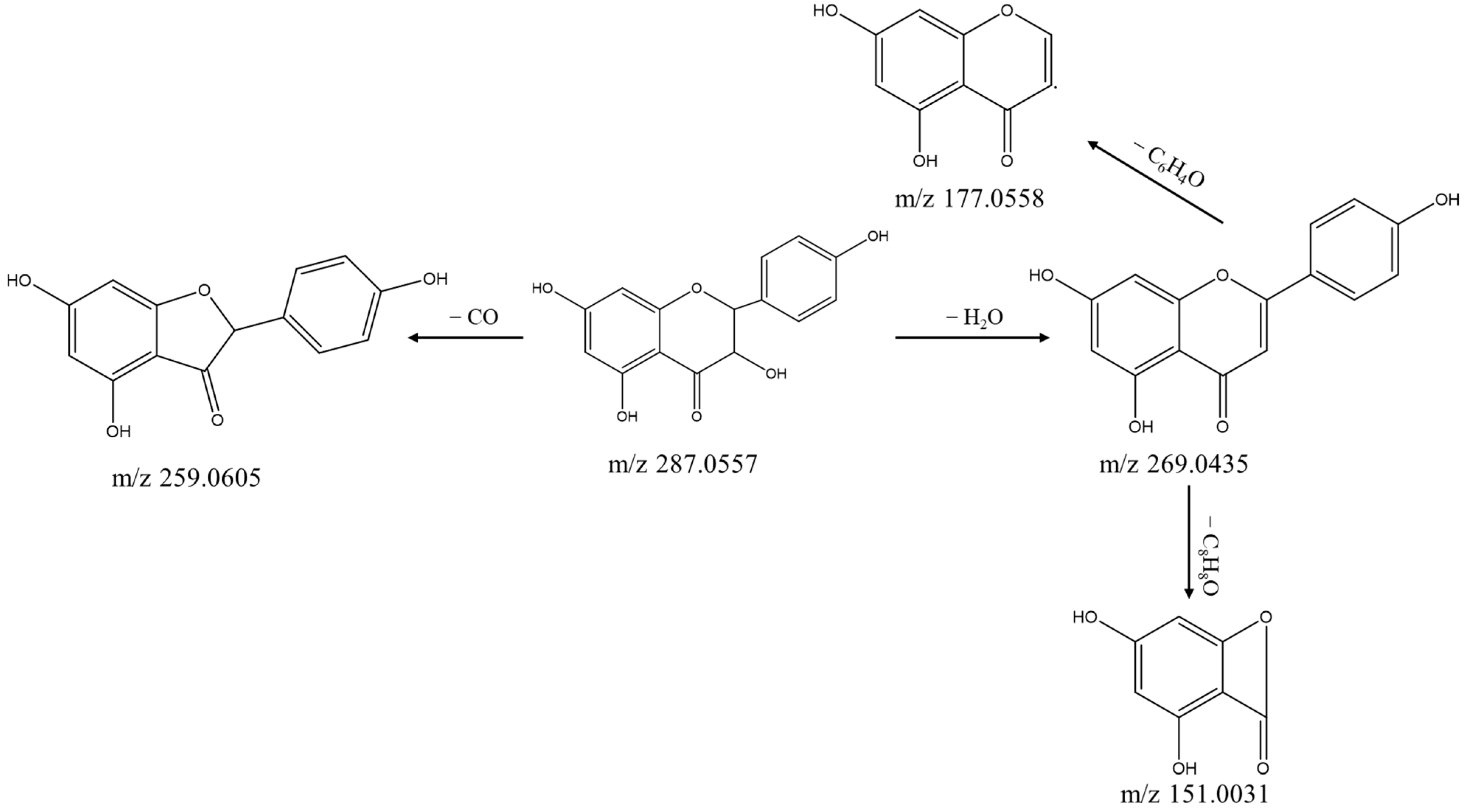 Separations 09 00297 g008