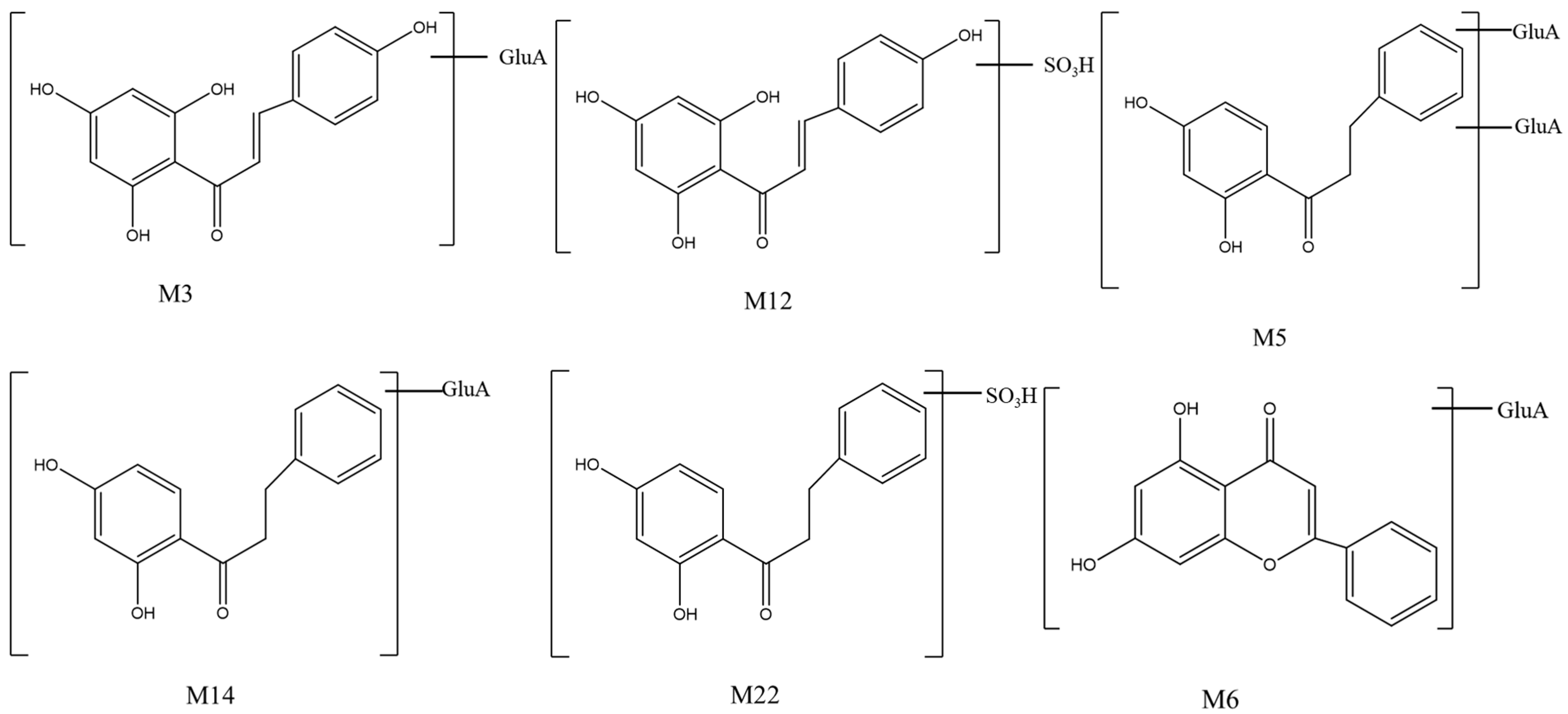 Separations 09 00297 g011