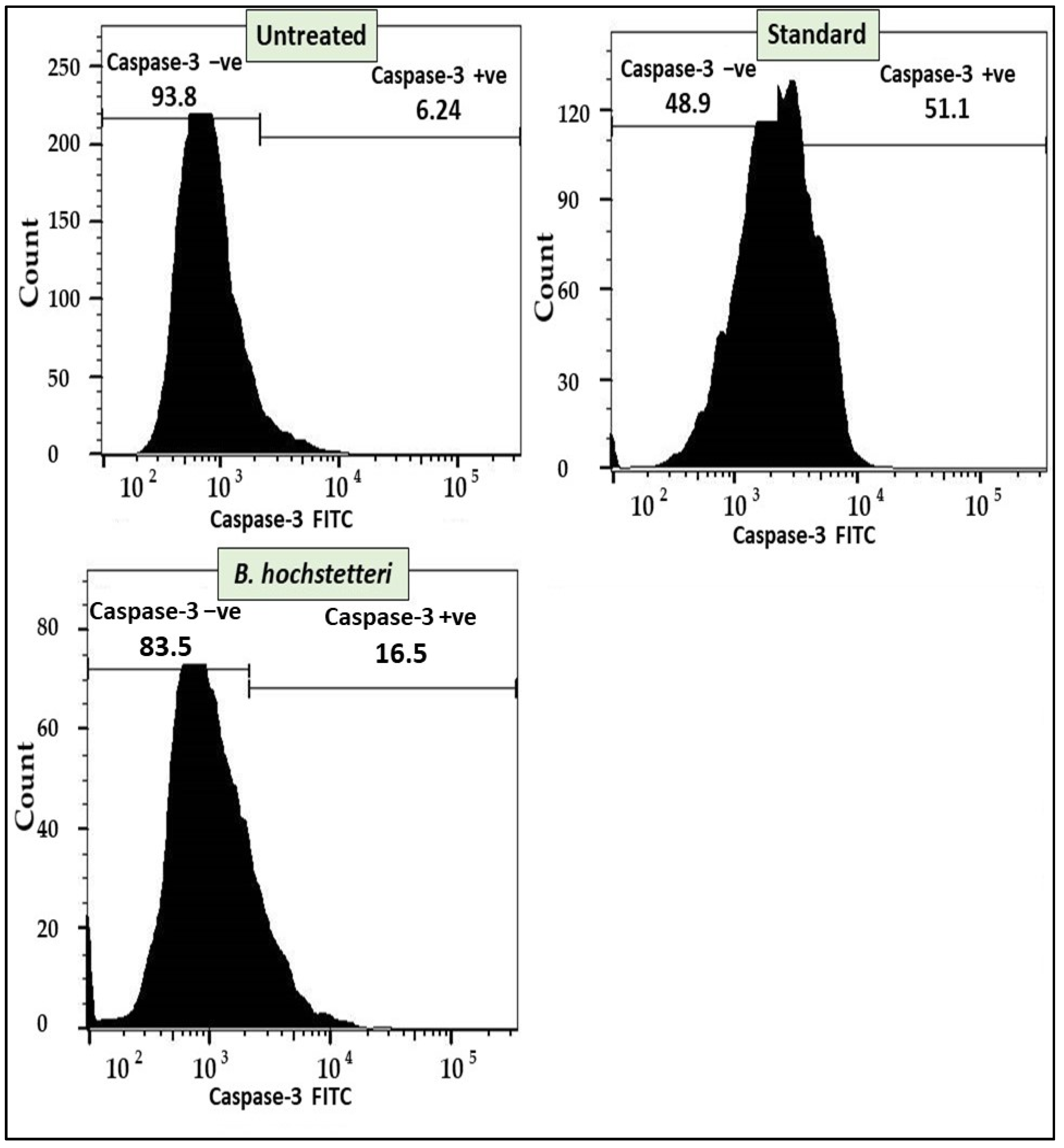 Separations 09 00298 g002
