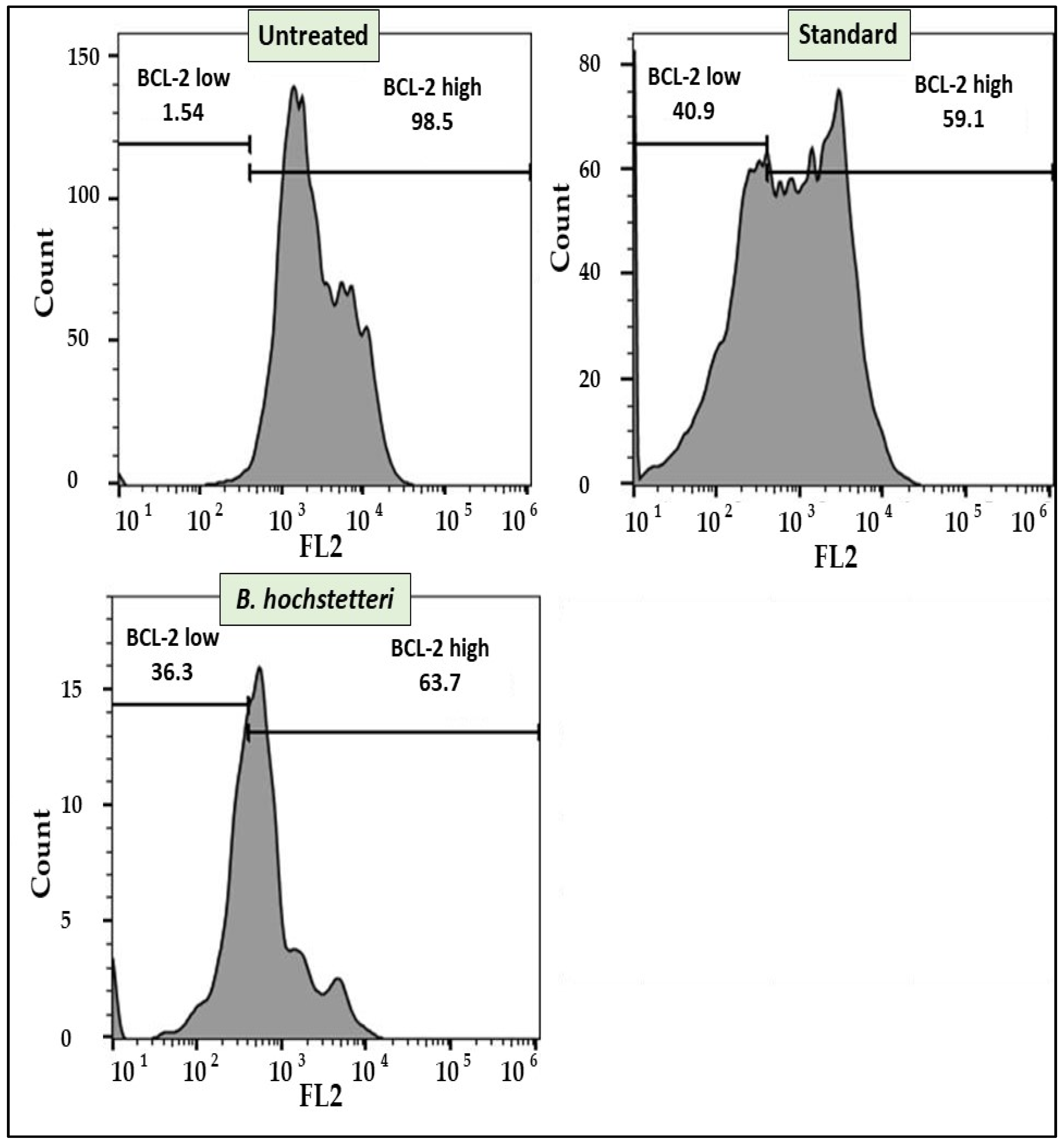 Separations 09 00298 g003