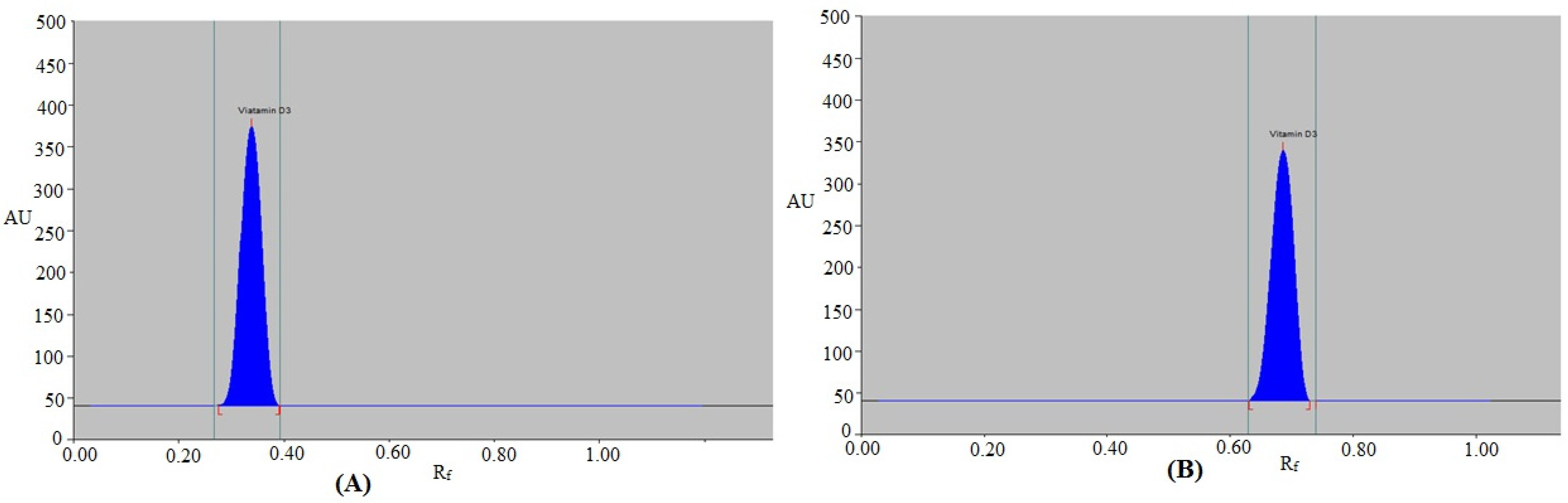 Separations 09 00301 g002