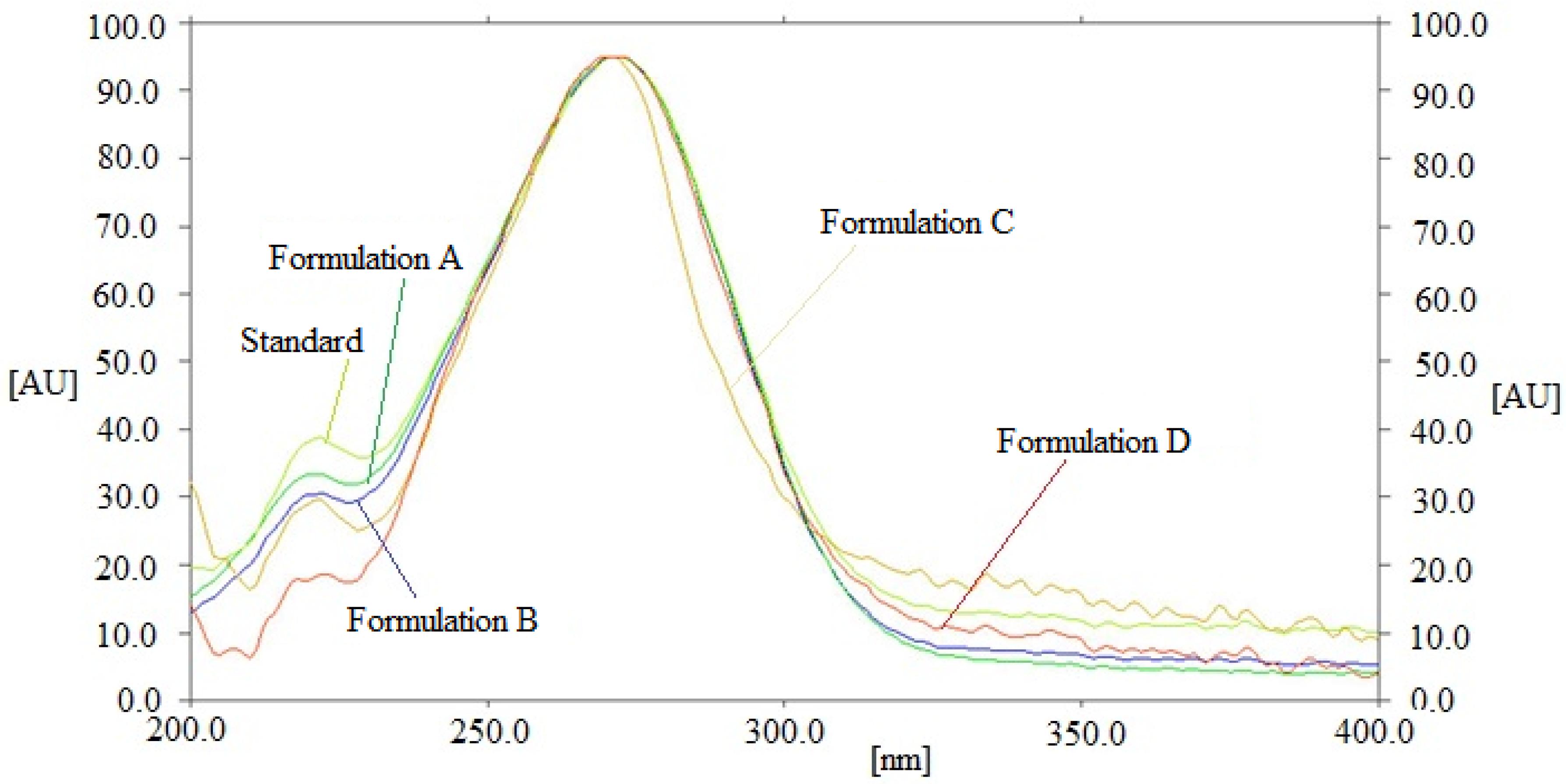 Separations 09 00301 g003