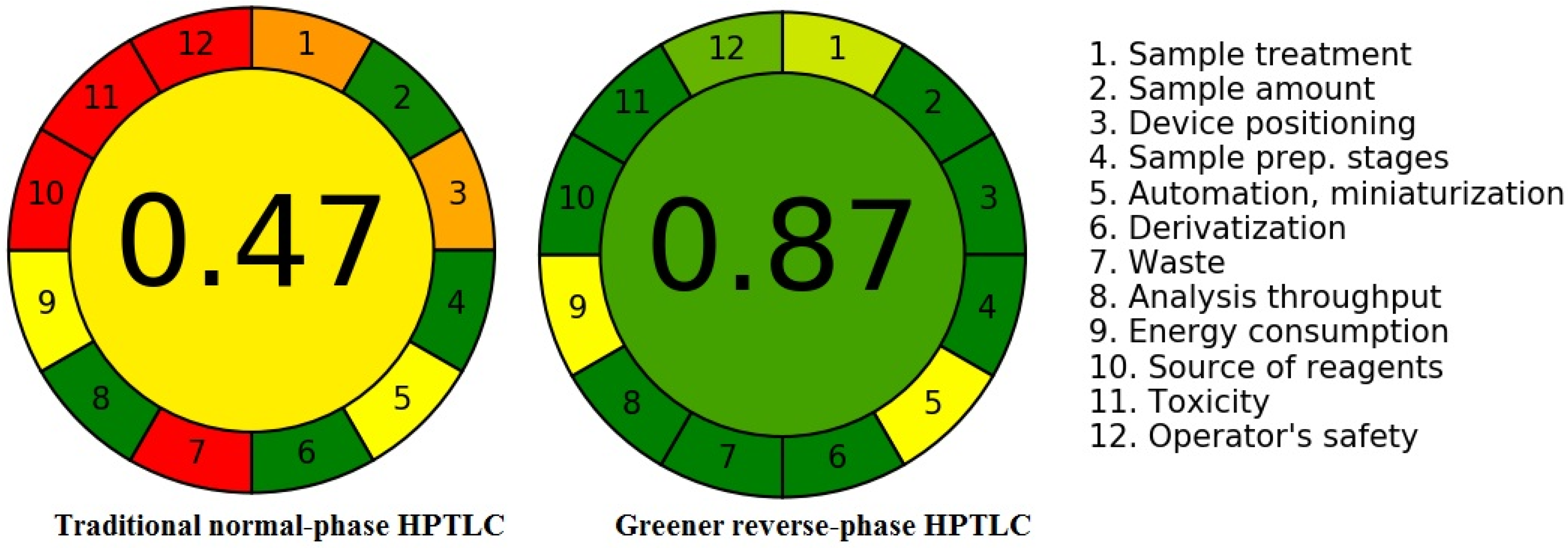 Separations 09 00301 g004