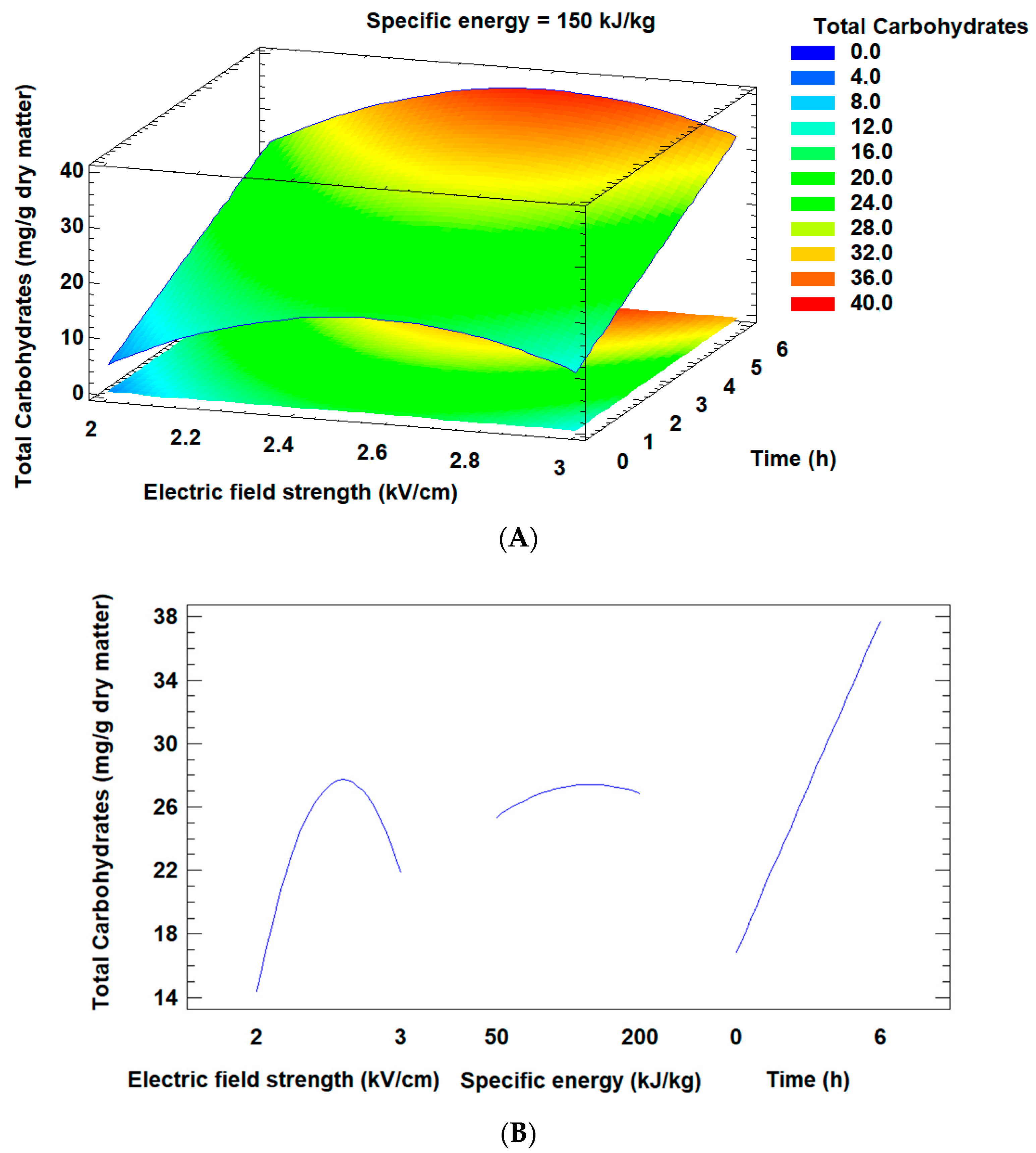 Separations 09 00302 g001