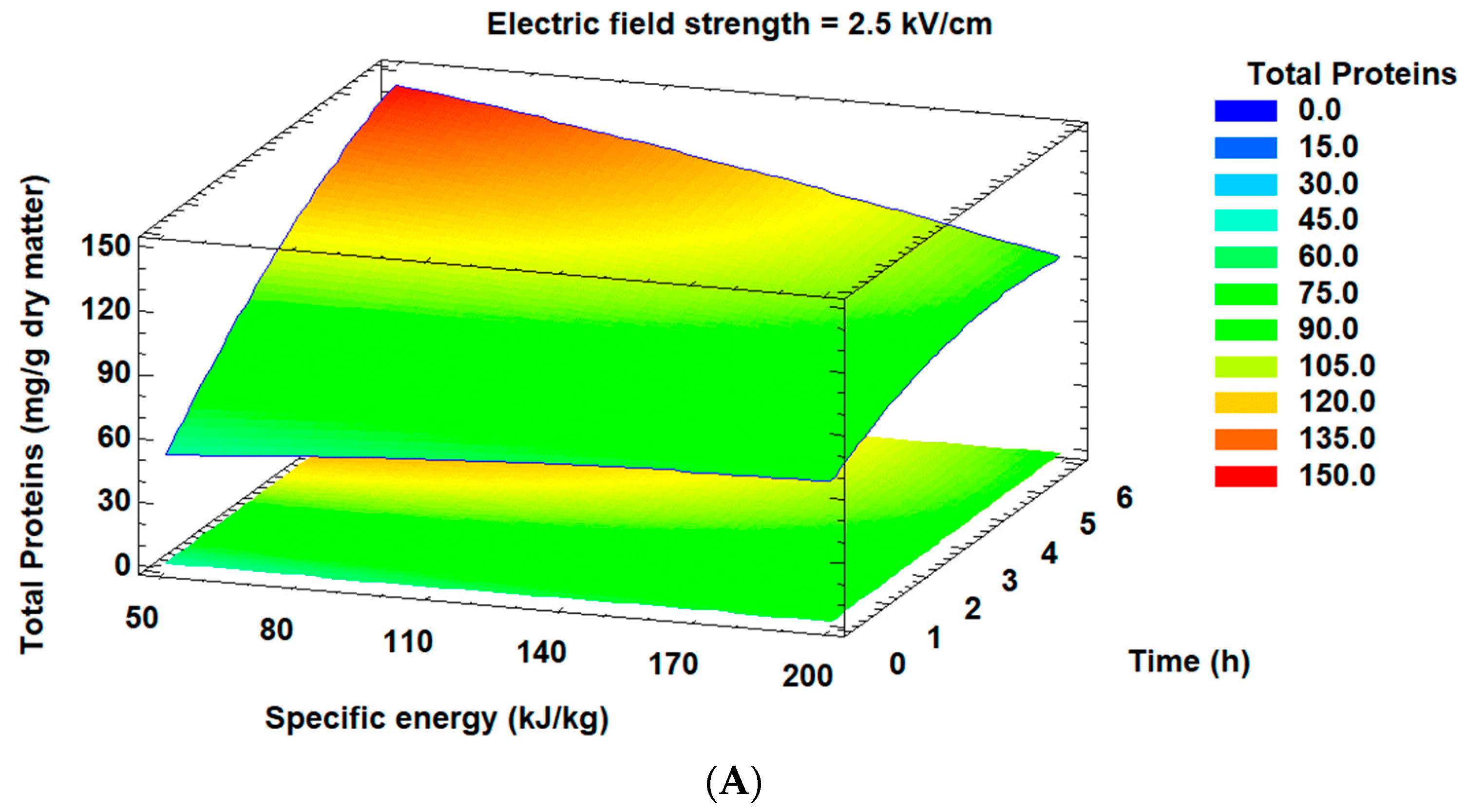 Separations 09 00302 g002a