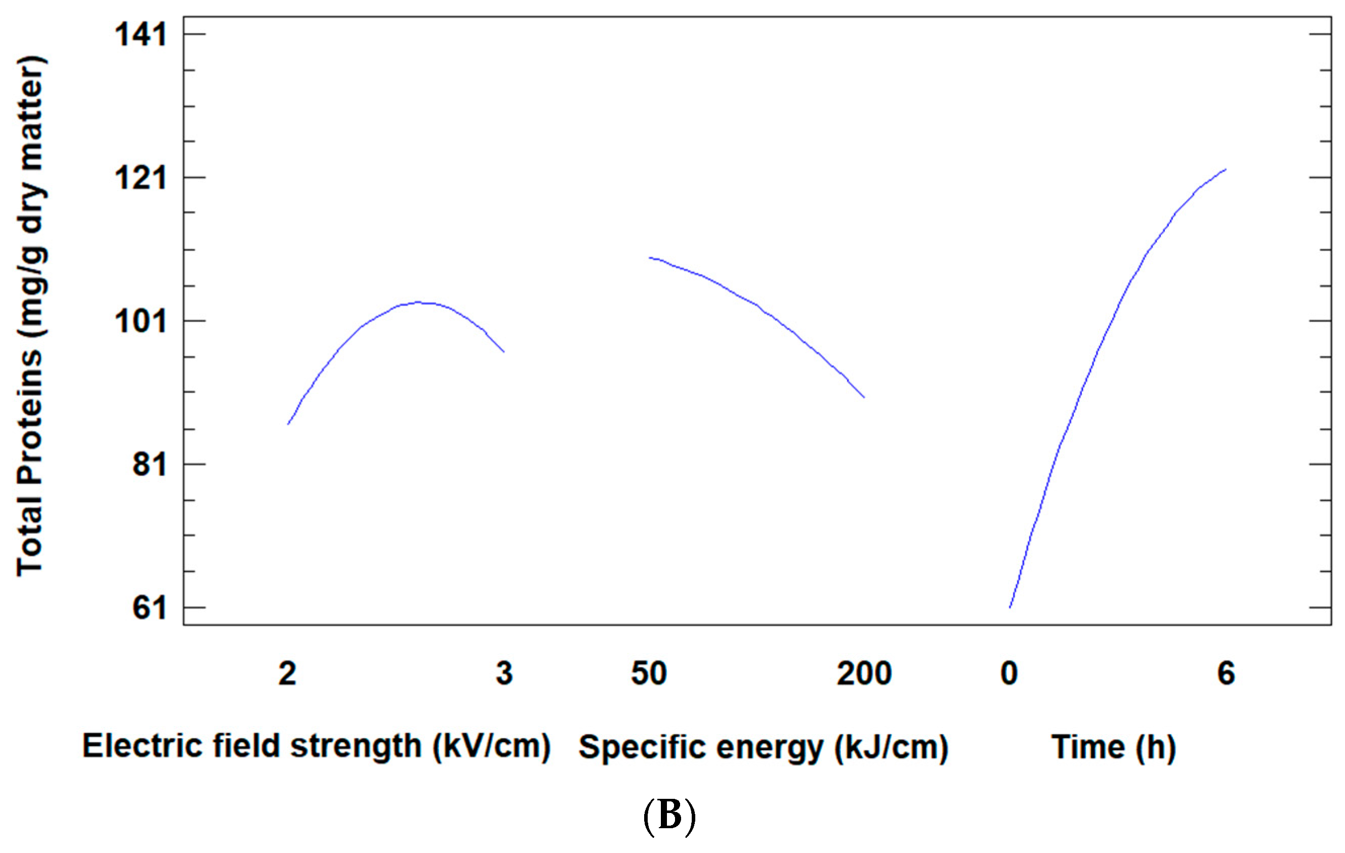 Separations 09 00302 g002b