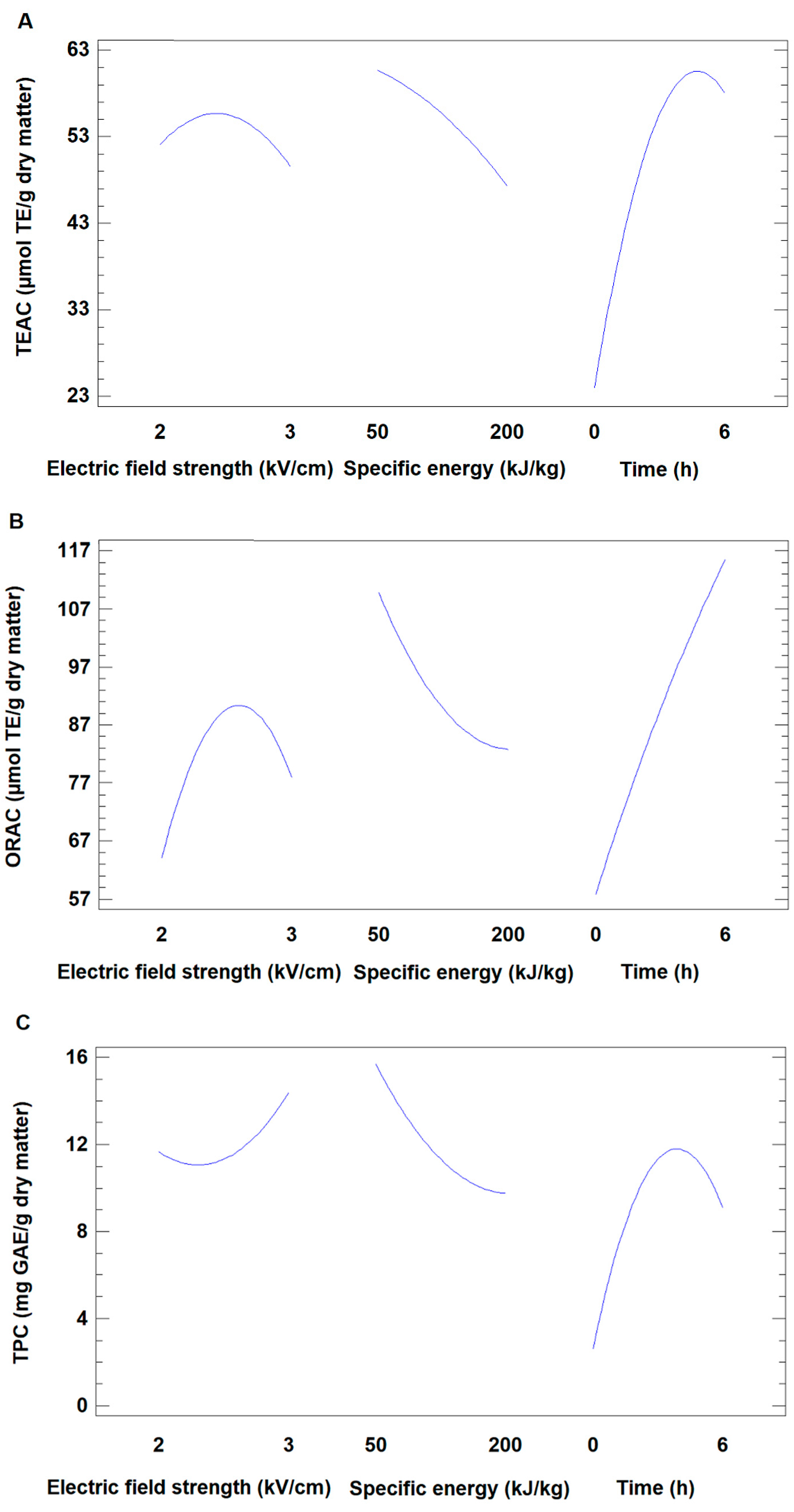Separations 09 00302 g003