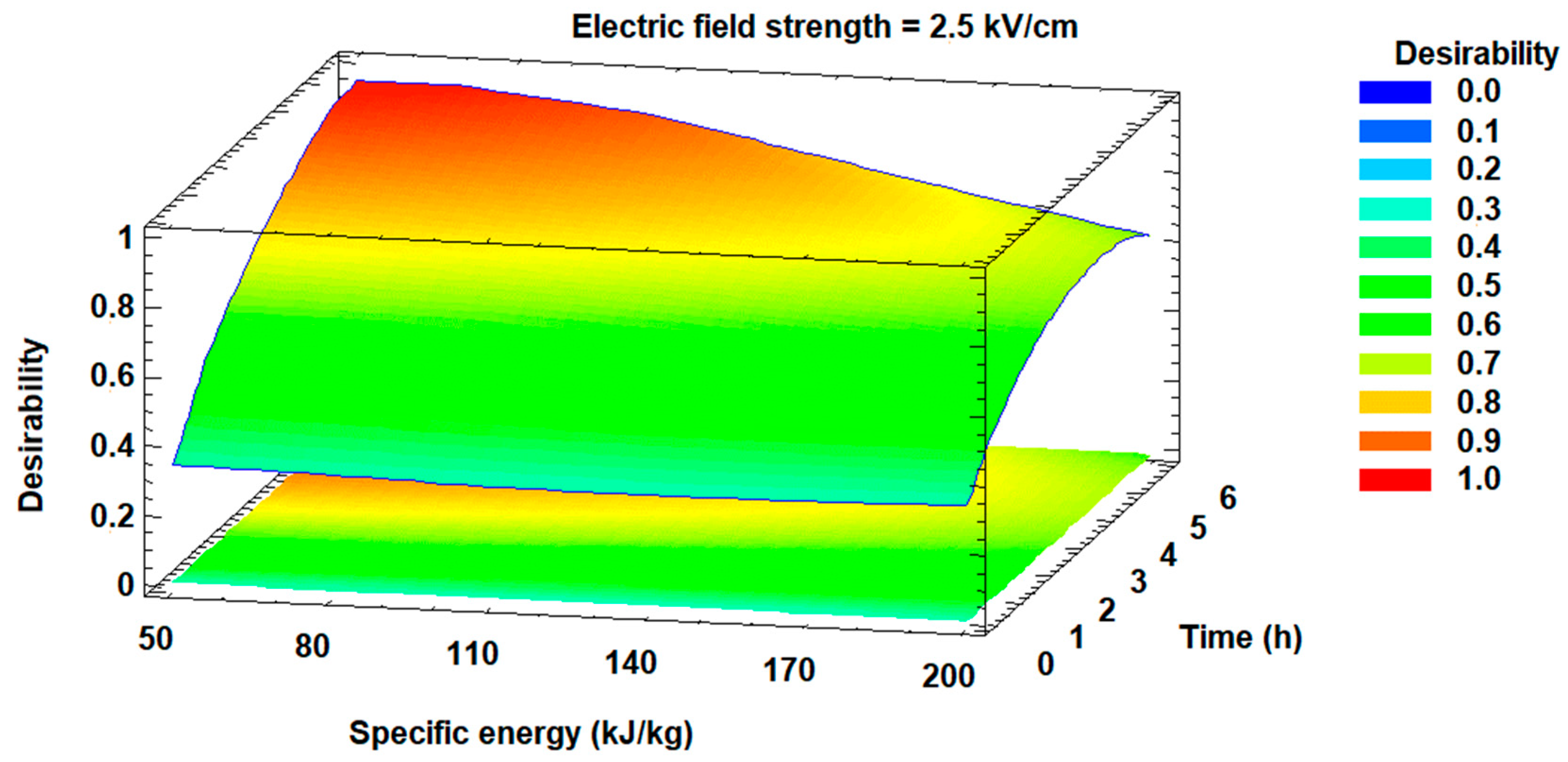 Separations 09 00302 g004