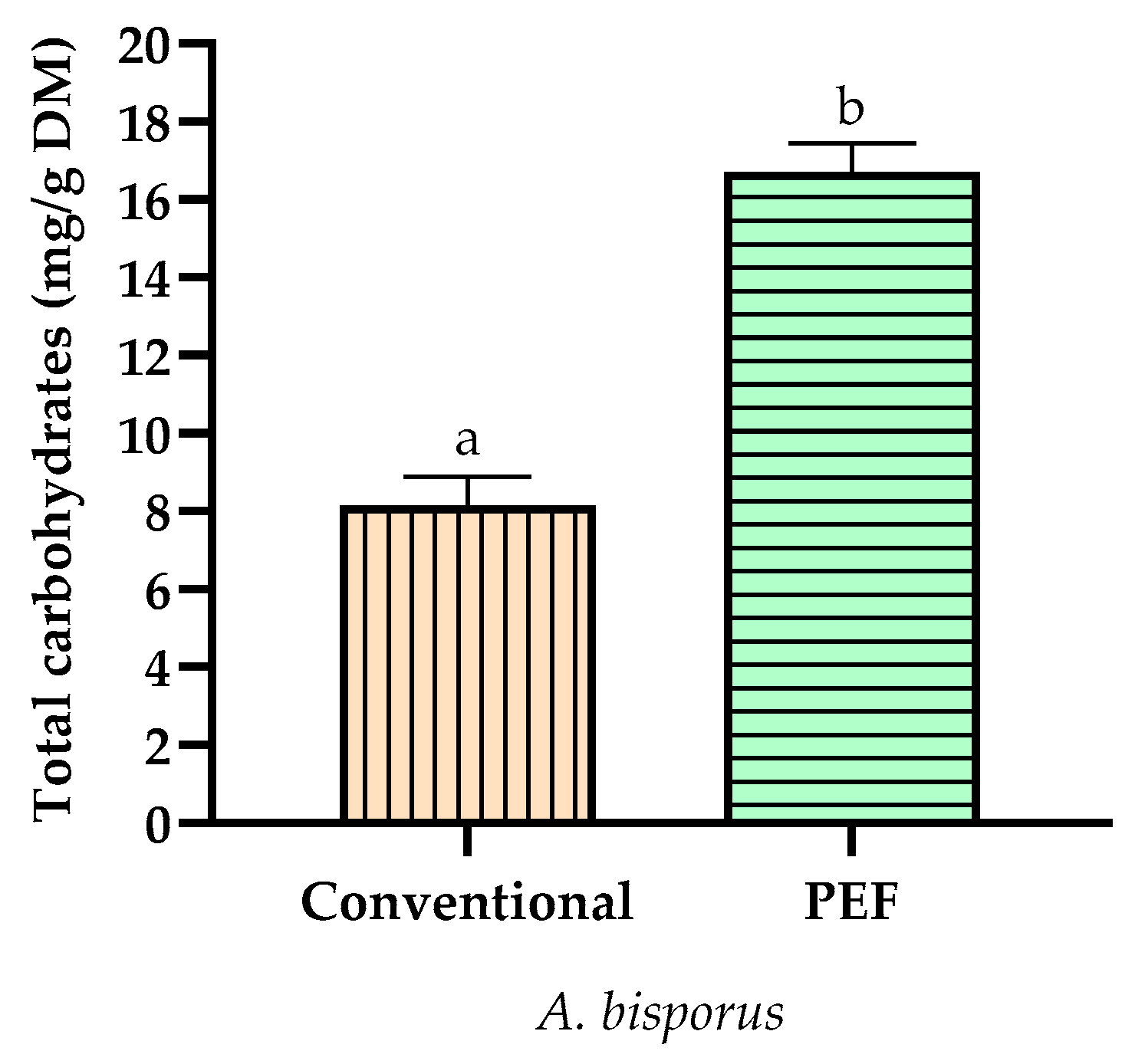 Separations 09 00302 g005