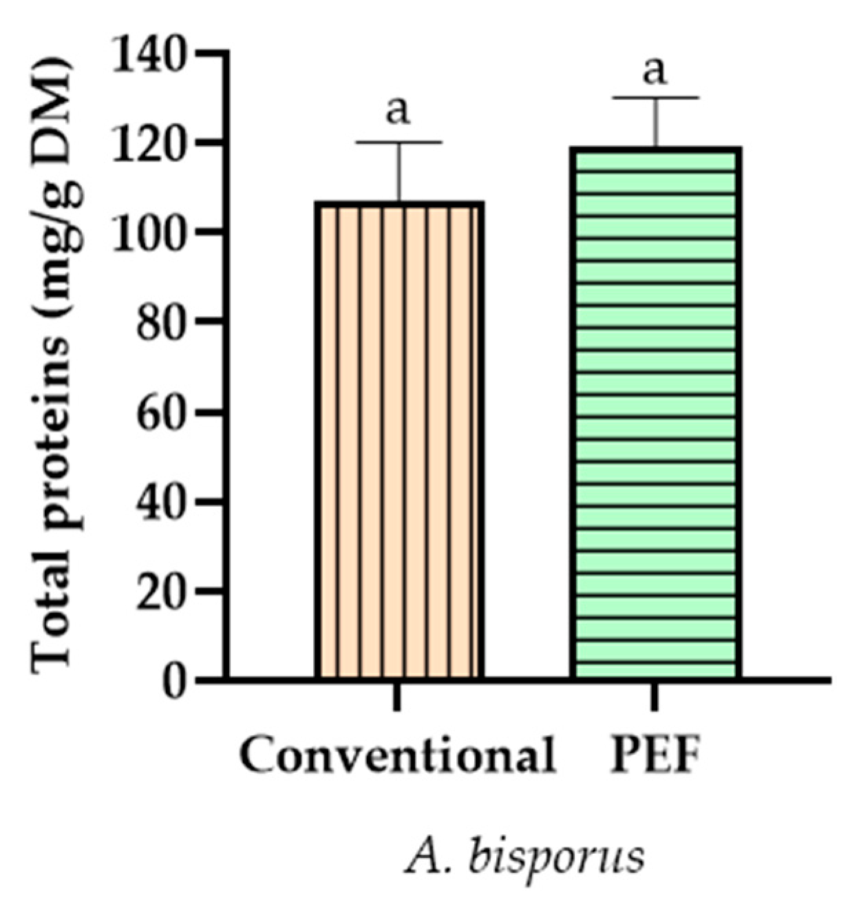 Separations 09 00302 g006