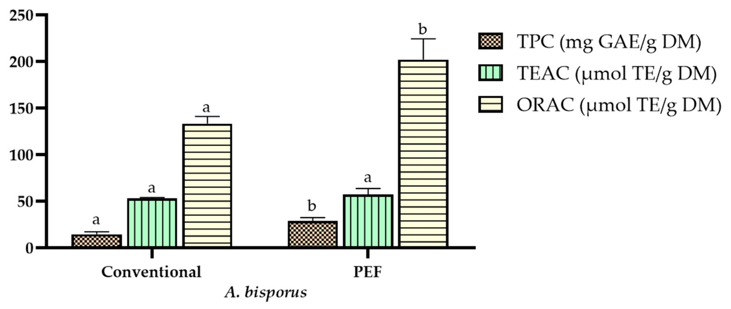 Separations 09 00302 g007