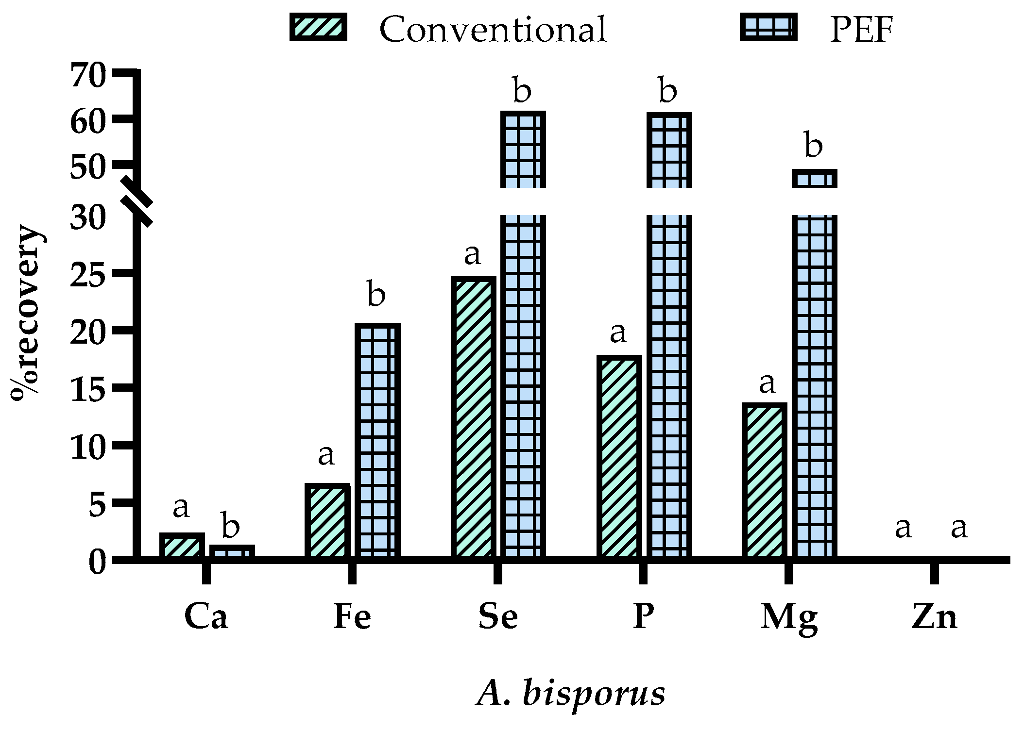 Separations 09 00302 g008