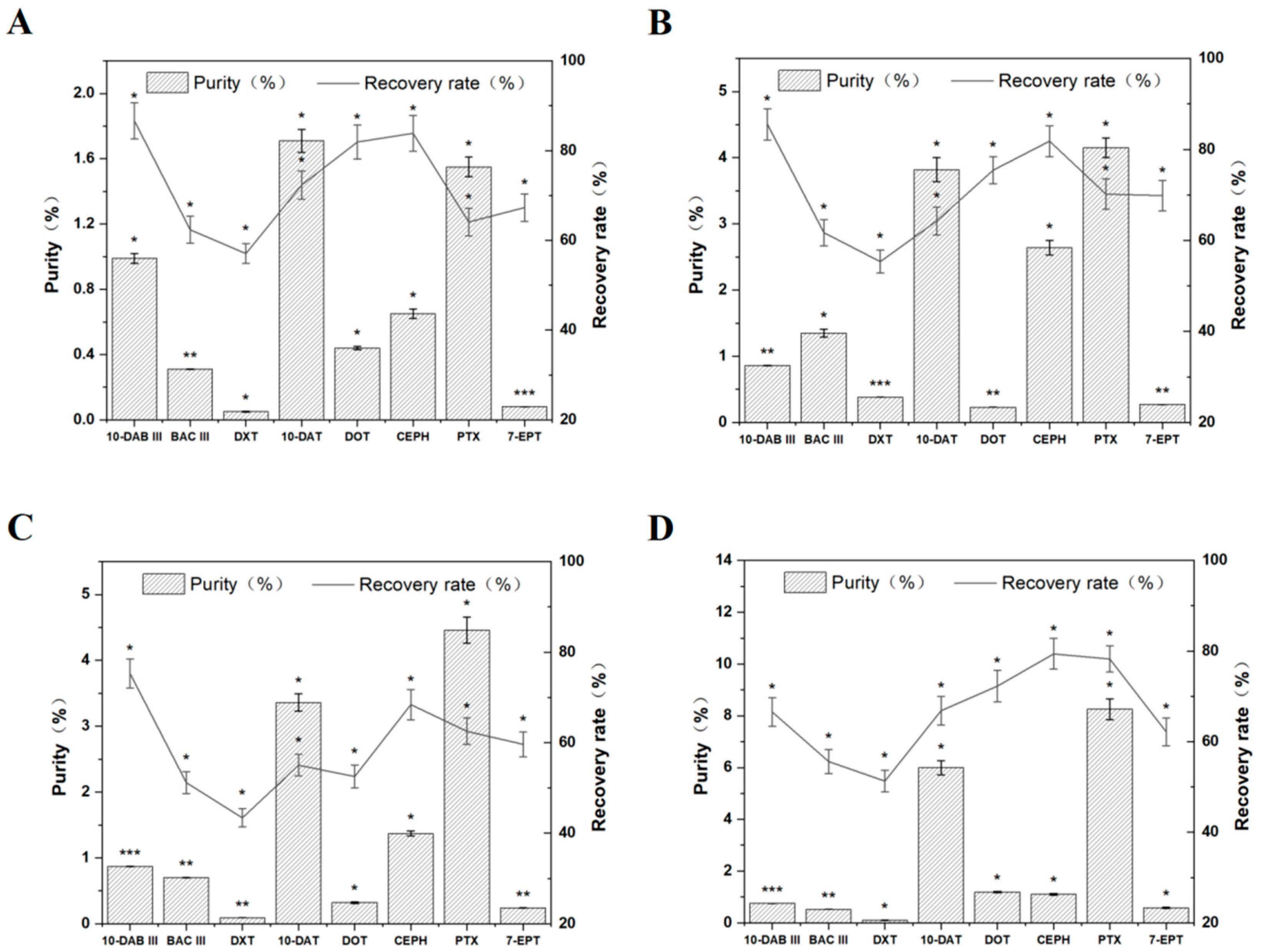 Separations 09 00304 g001
