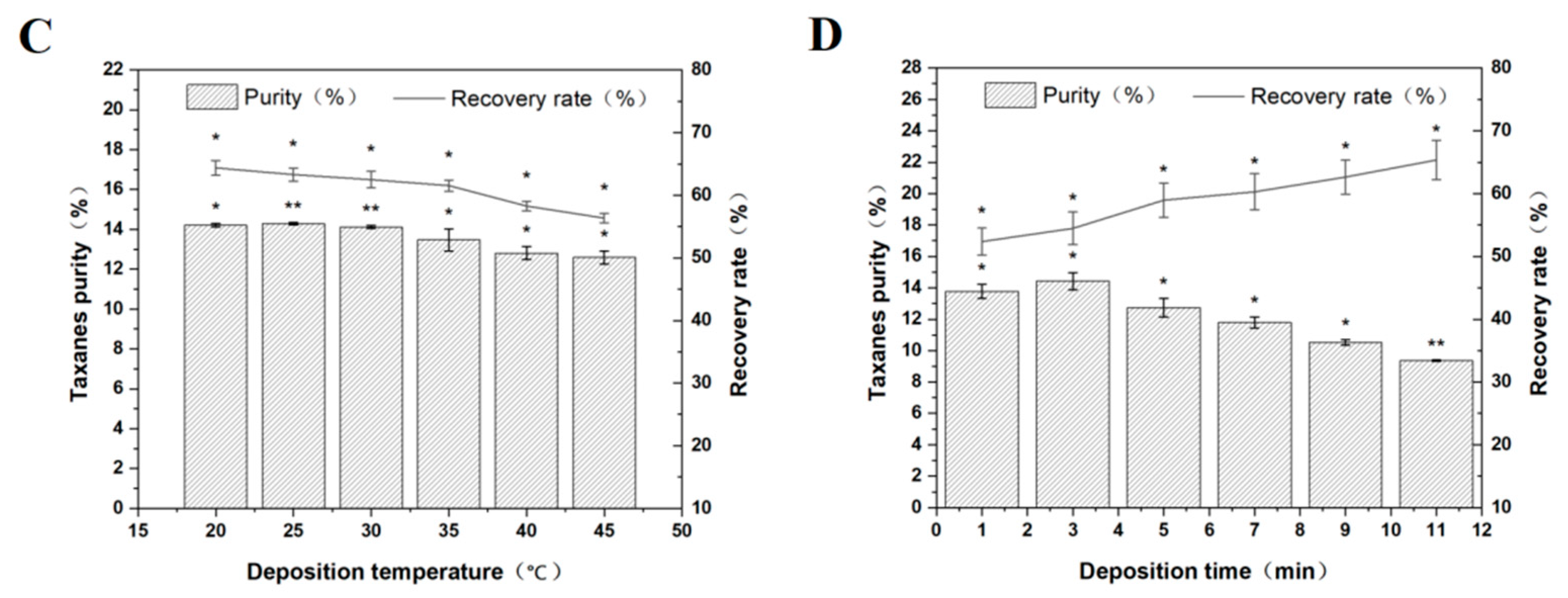 Separations 09 00304 g003b