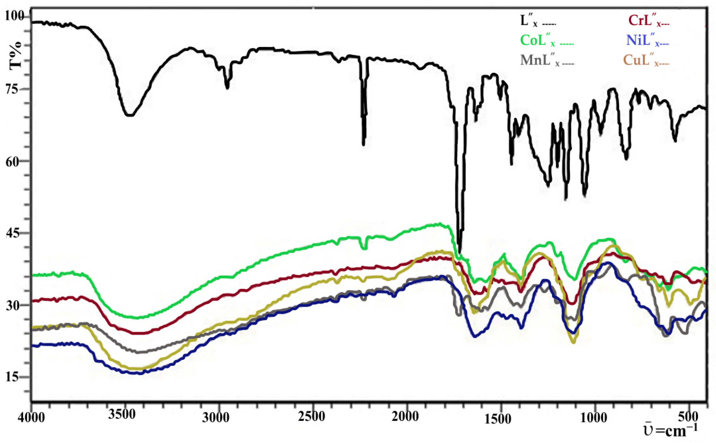 Separations 09 00306 g002