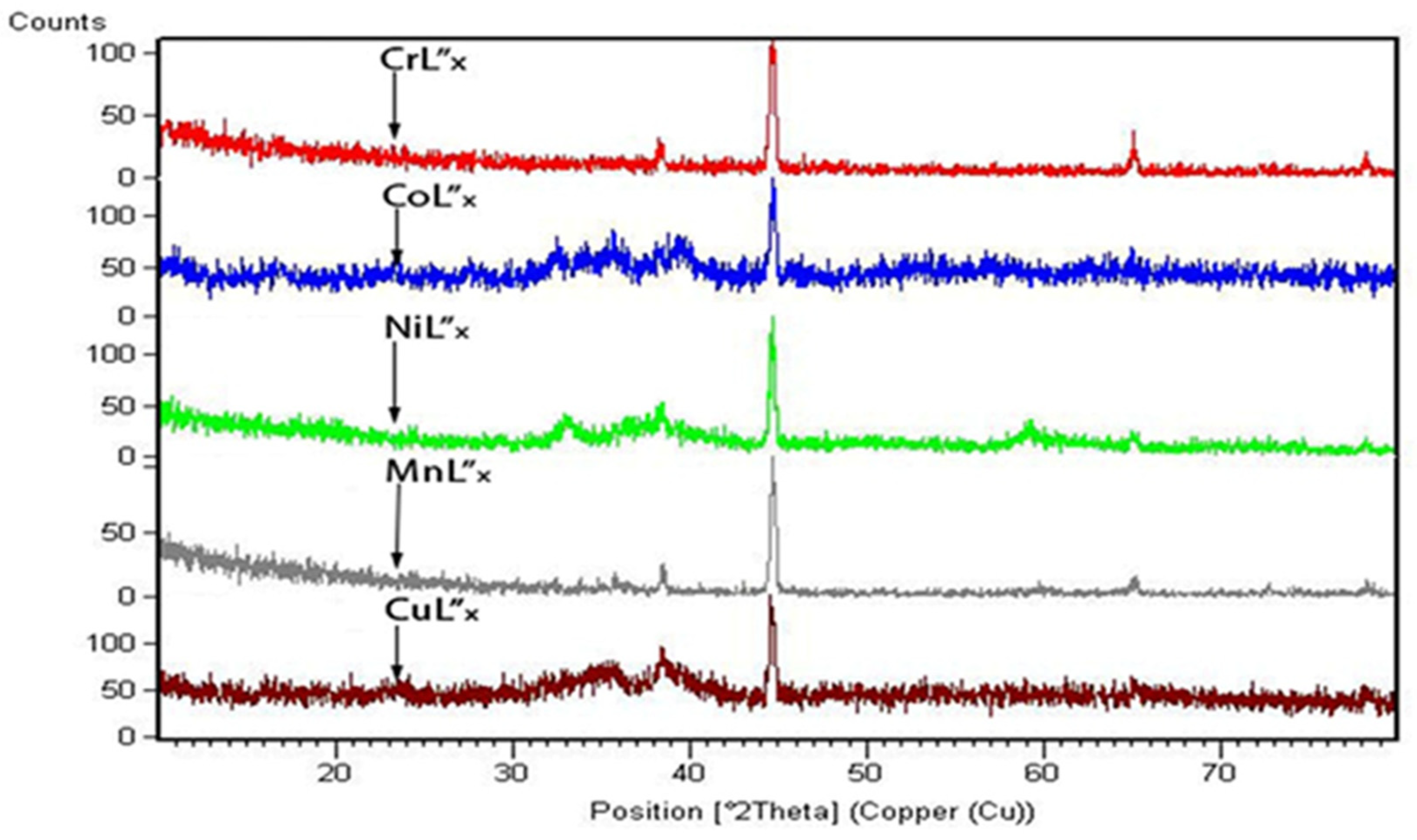 Separations 09 00306 g004