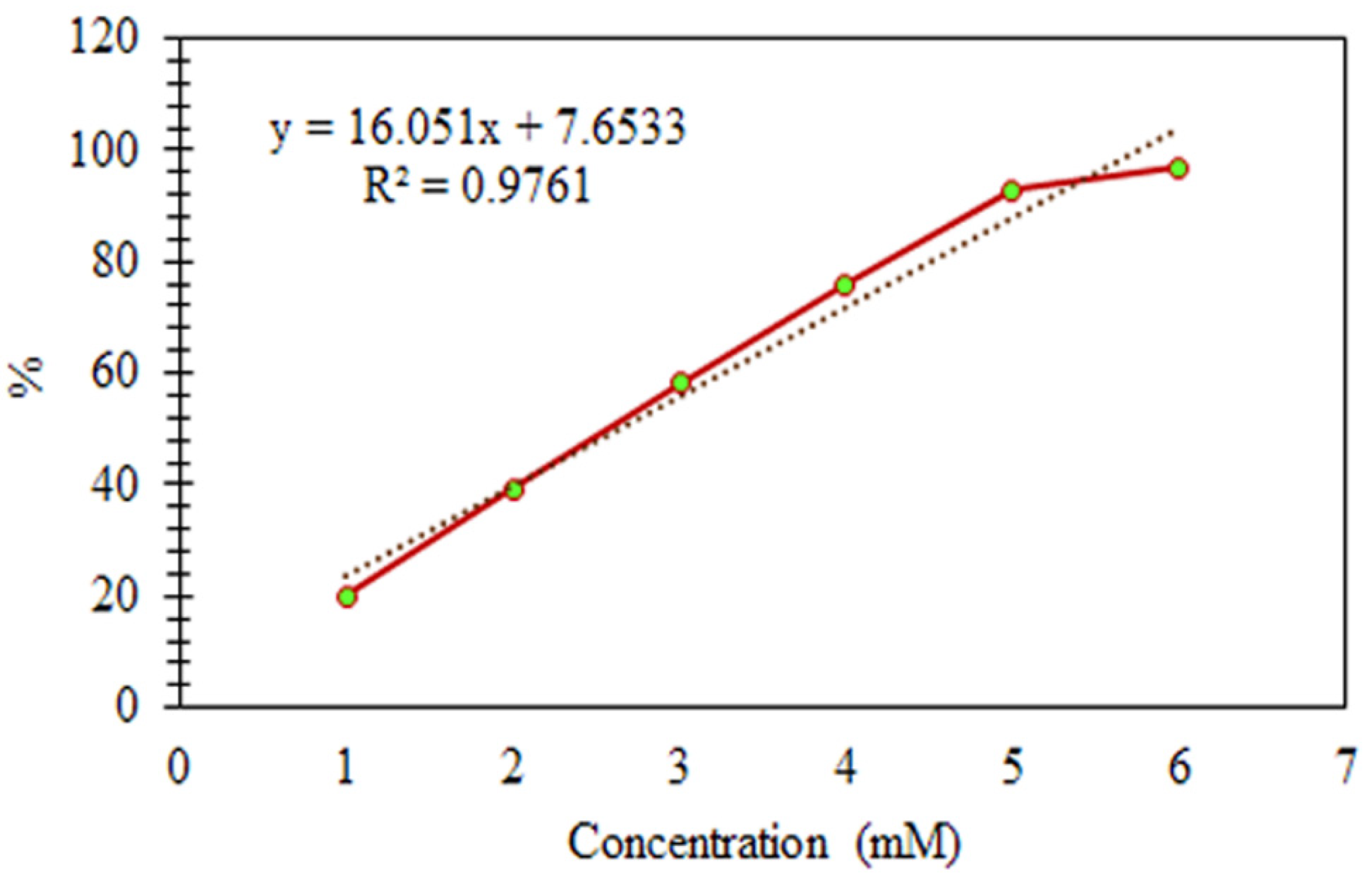 Separations 09 00306 g007