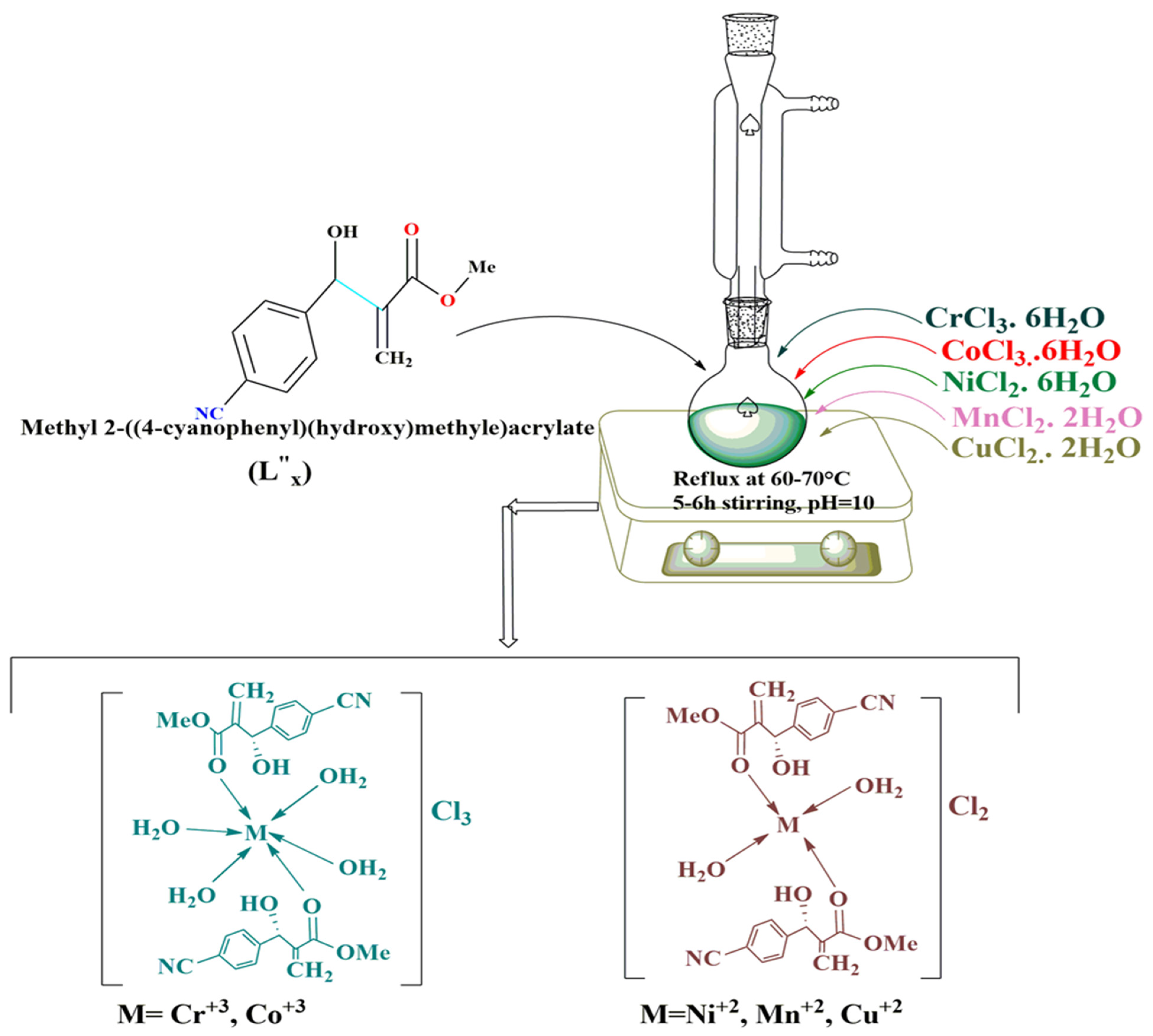 Separations 09 00306 sch002