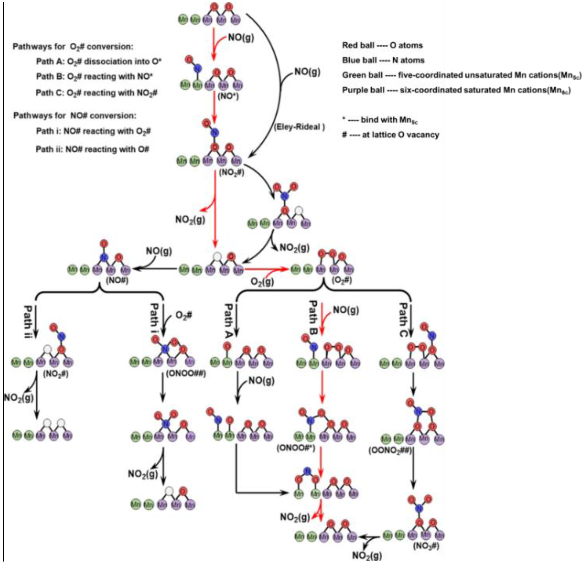 Separations 09 00307 g002