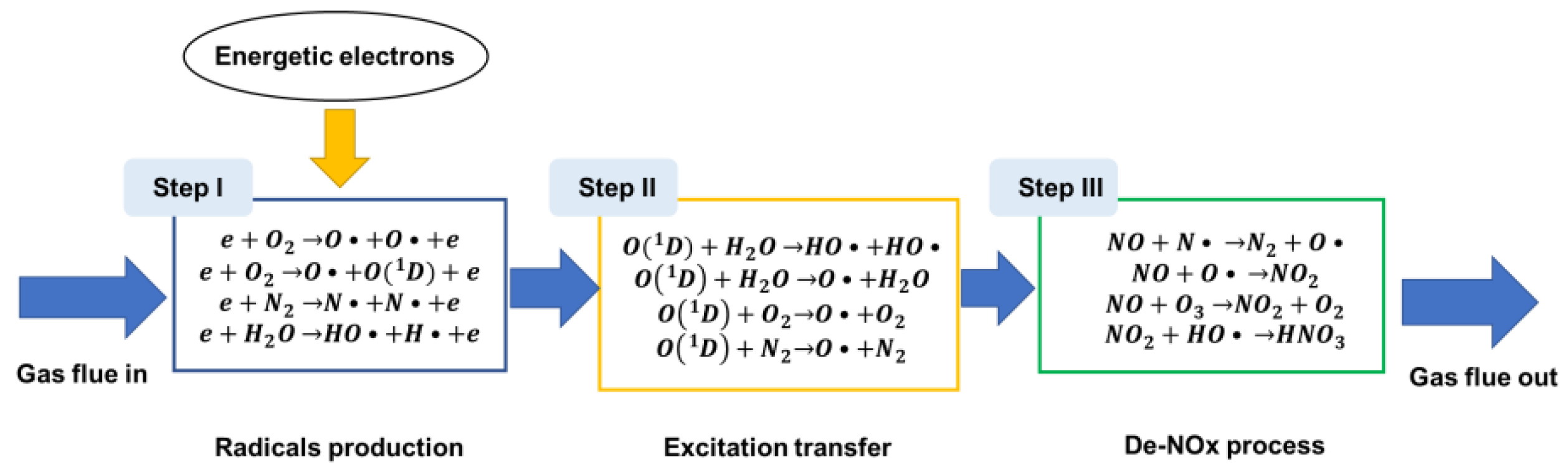 Separations 09 00307 g004