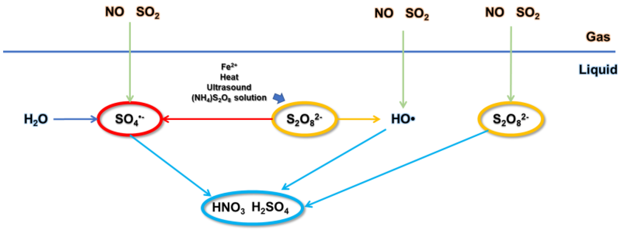 Separations 09 00307 g006