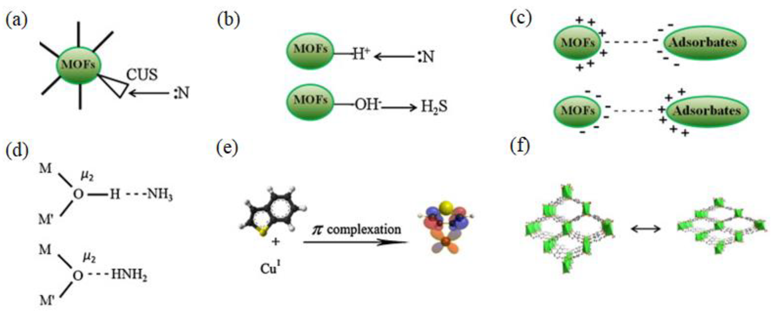 Separations 09 00307 g008