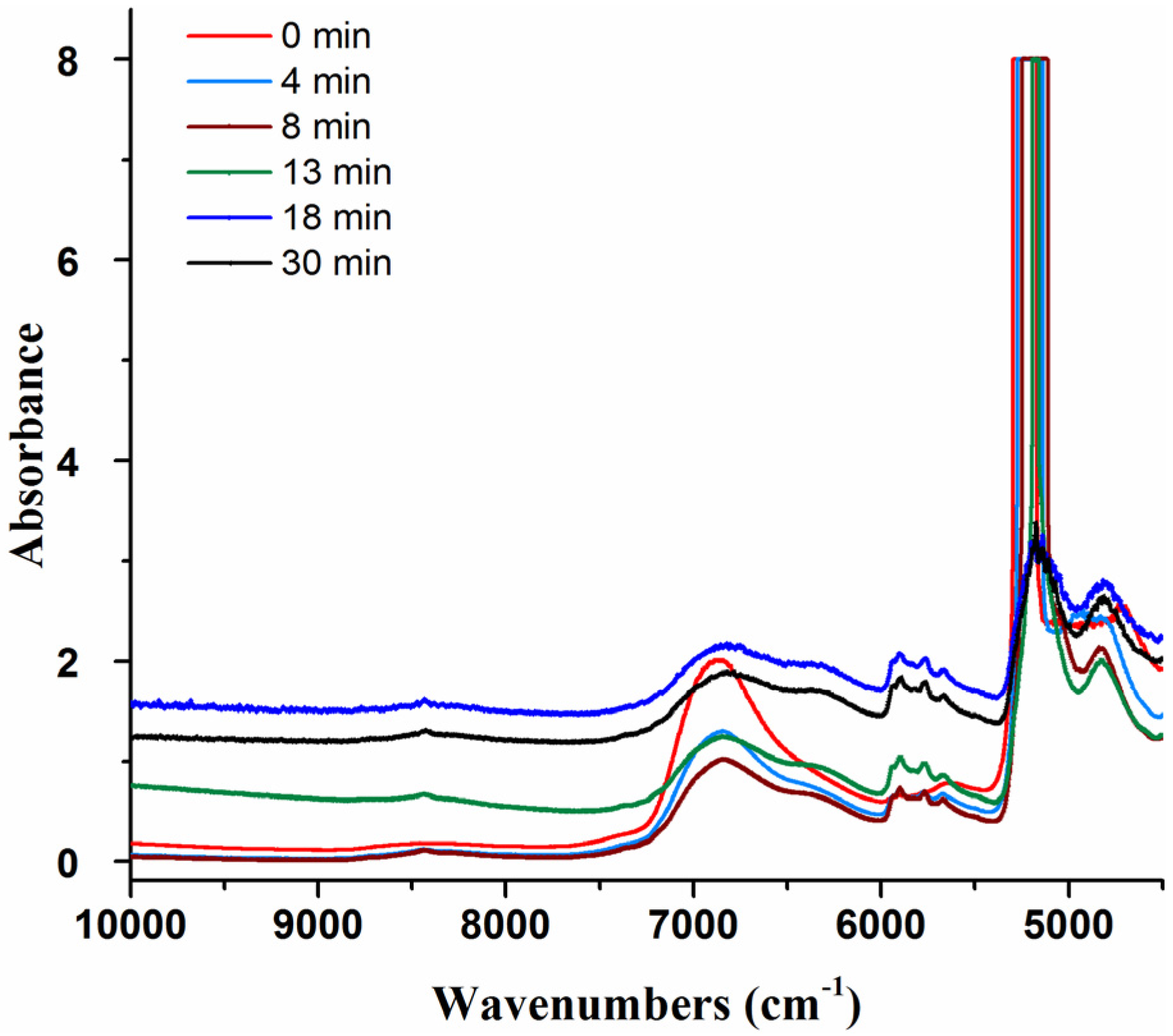 Separations 09 00310 g002