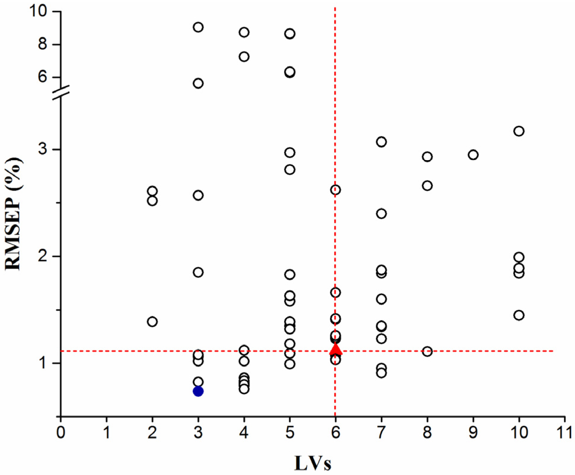 Separations 09 00310 g003