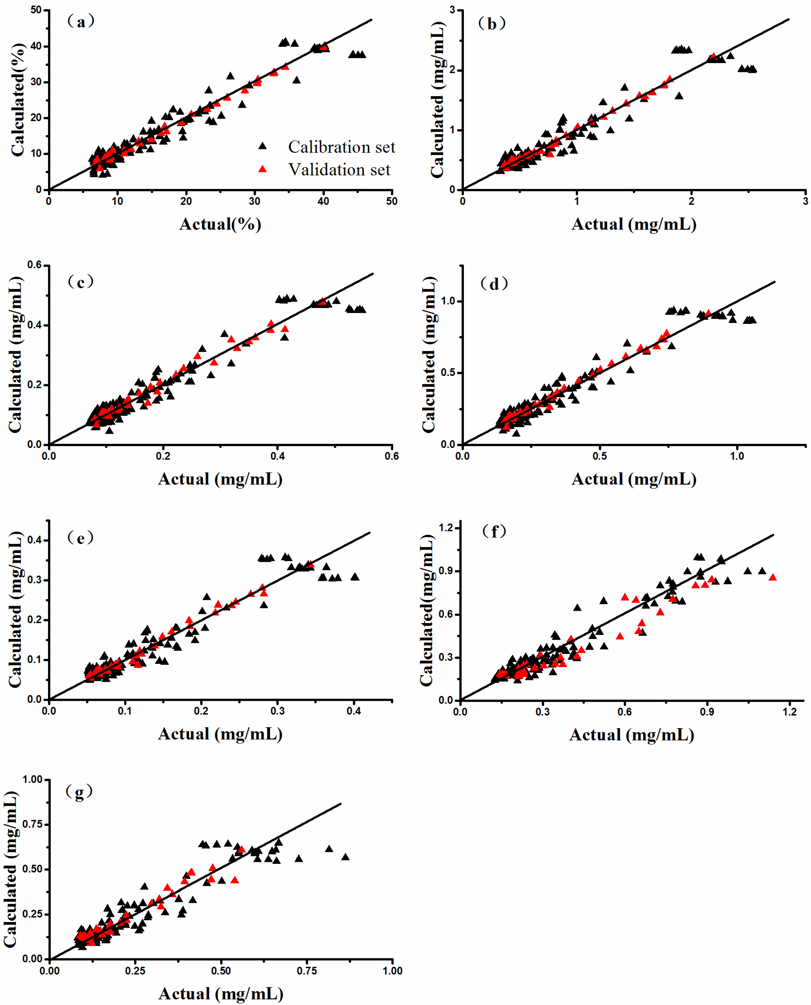 Separations 09 00310 g004
