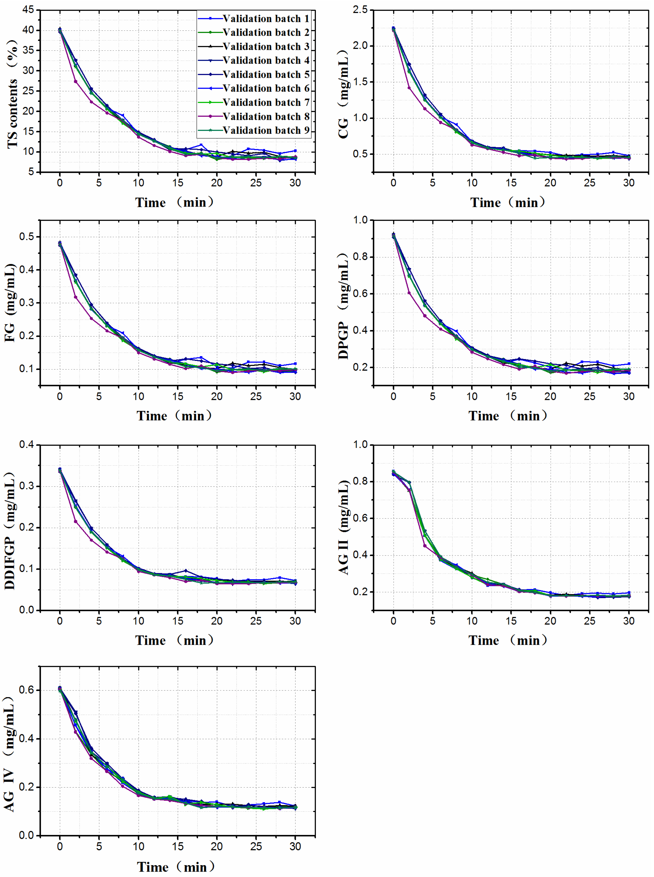 Separations 09 00310 g005