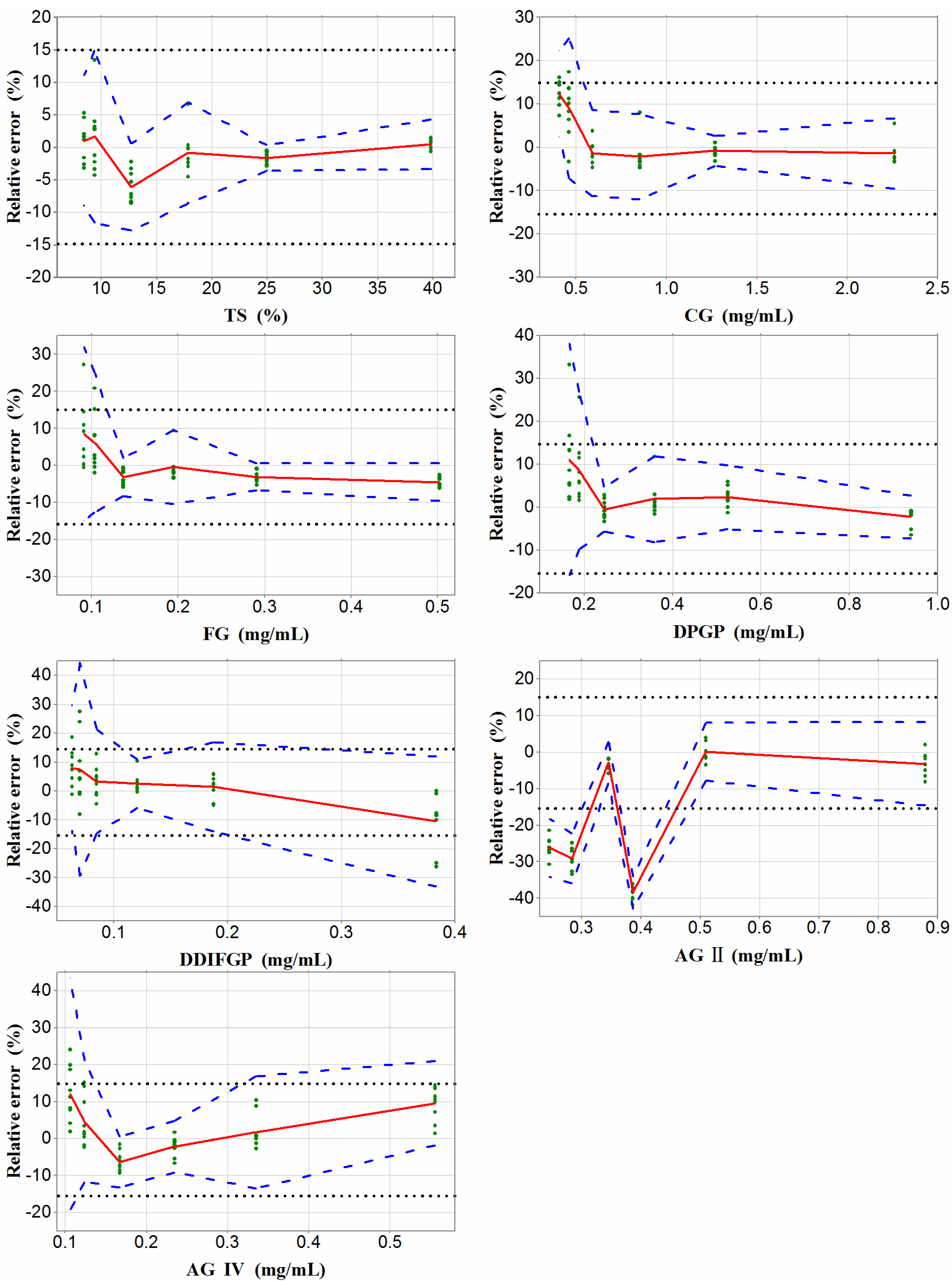 Separations 09 00310 g006