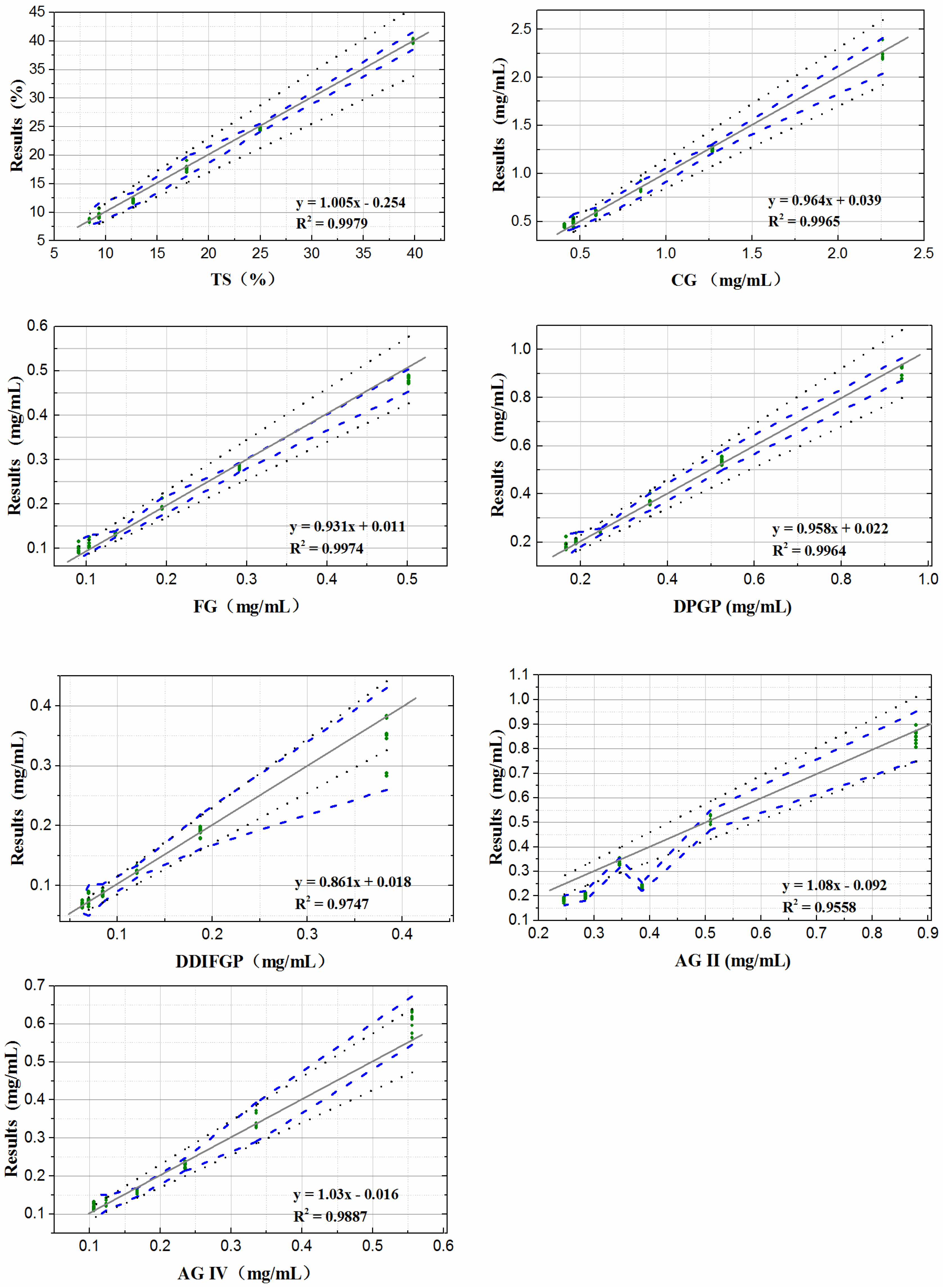 Separations 09 00310 g007