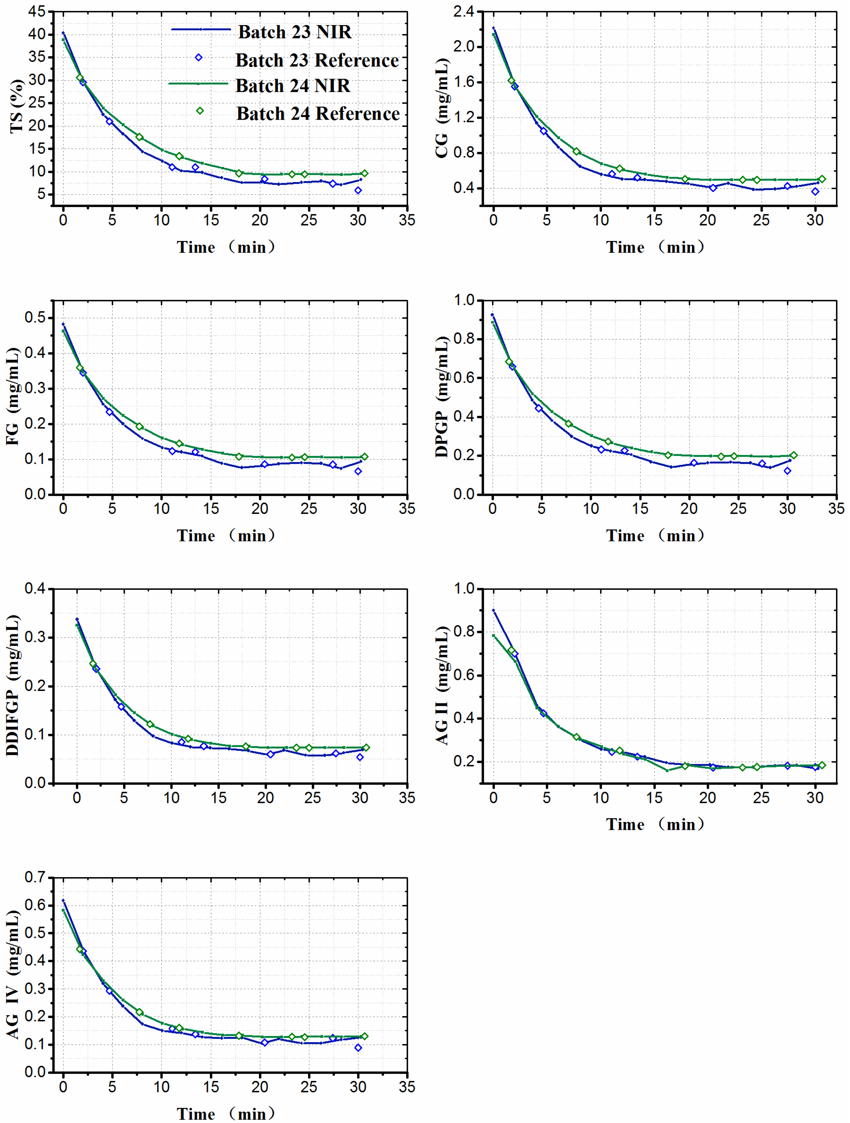 Separations 09 00310 g008