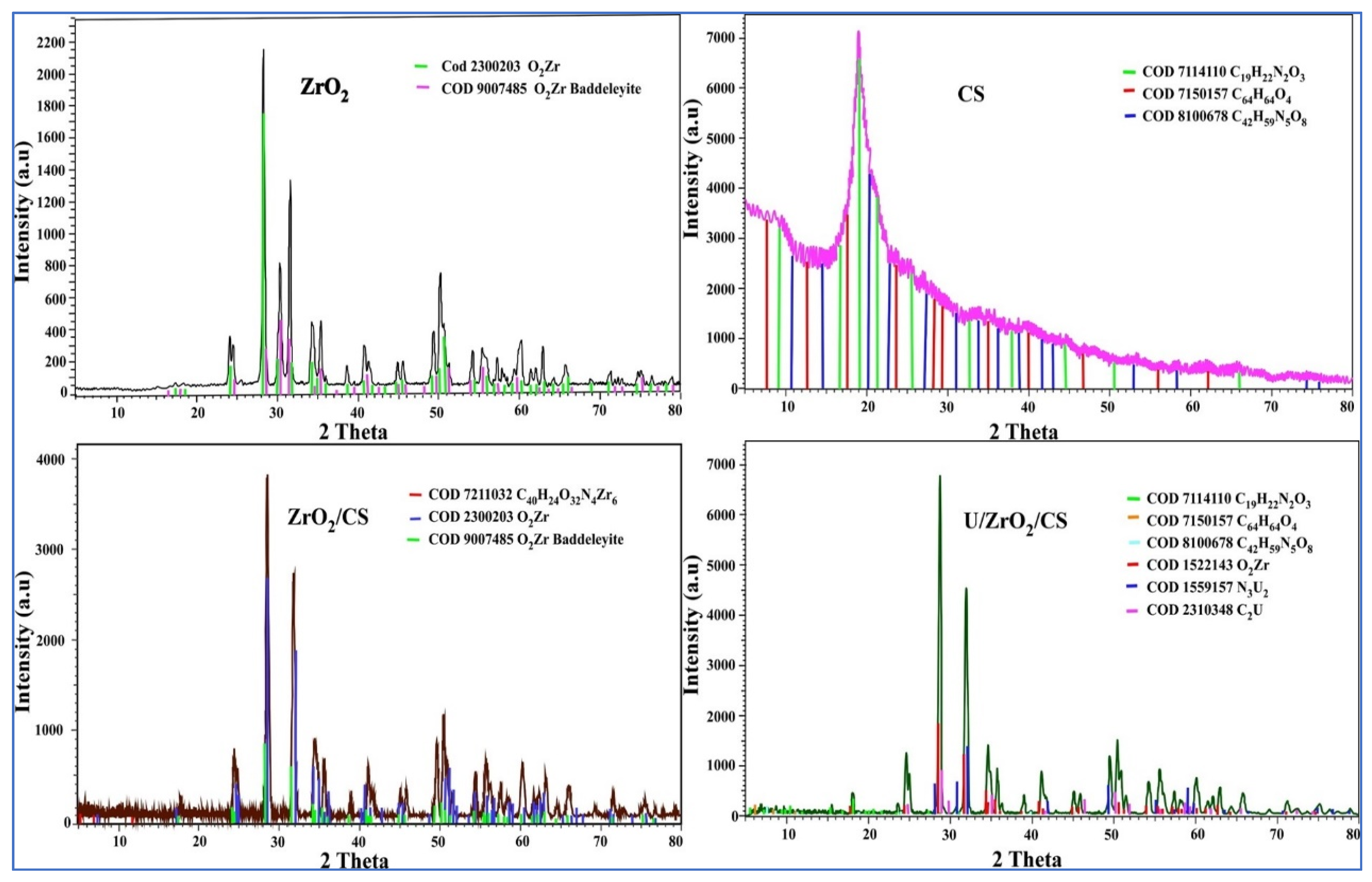 Separations 09 00311 g001