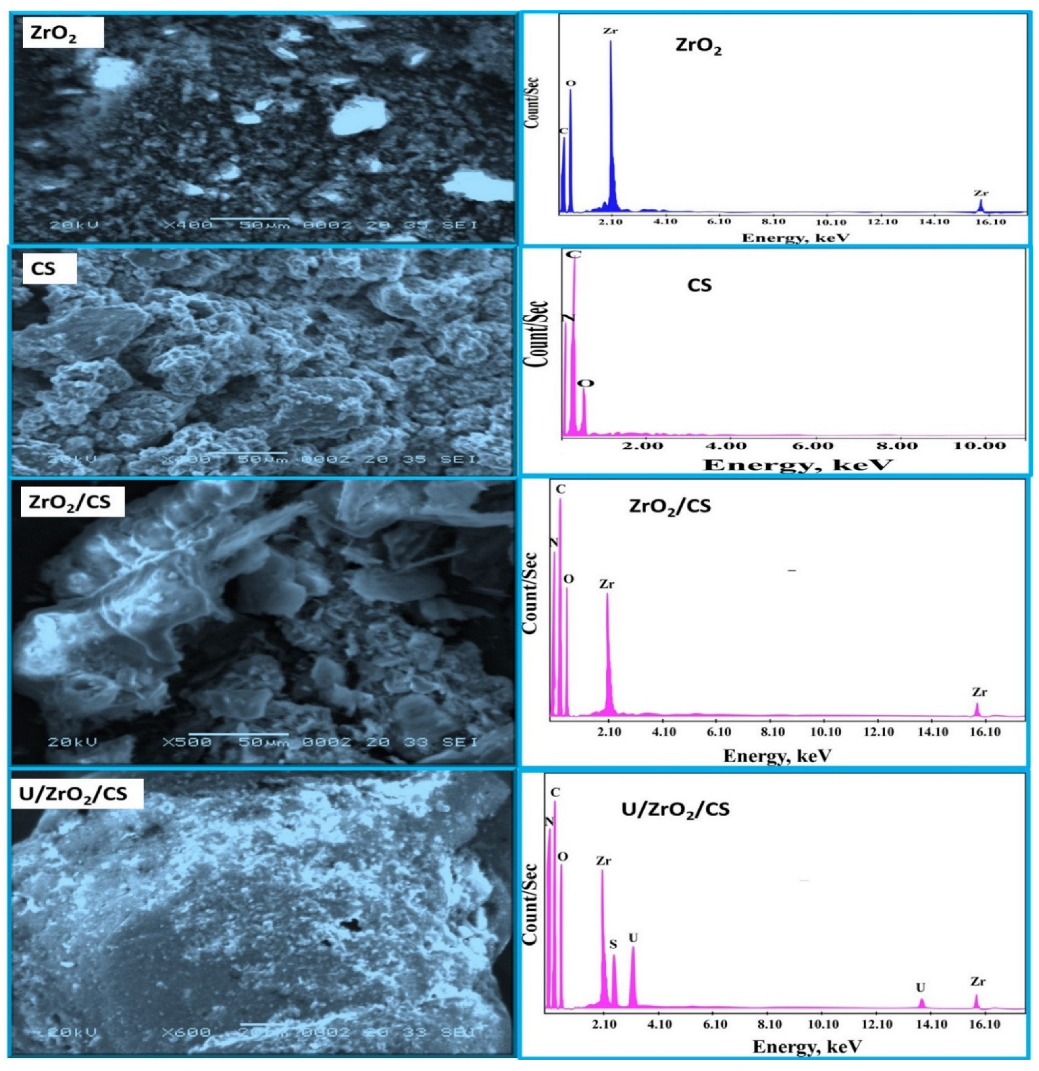 Separations 09 00311 g002